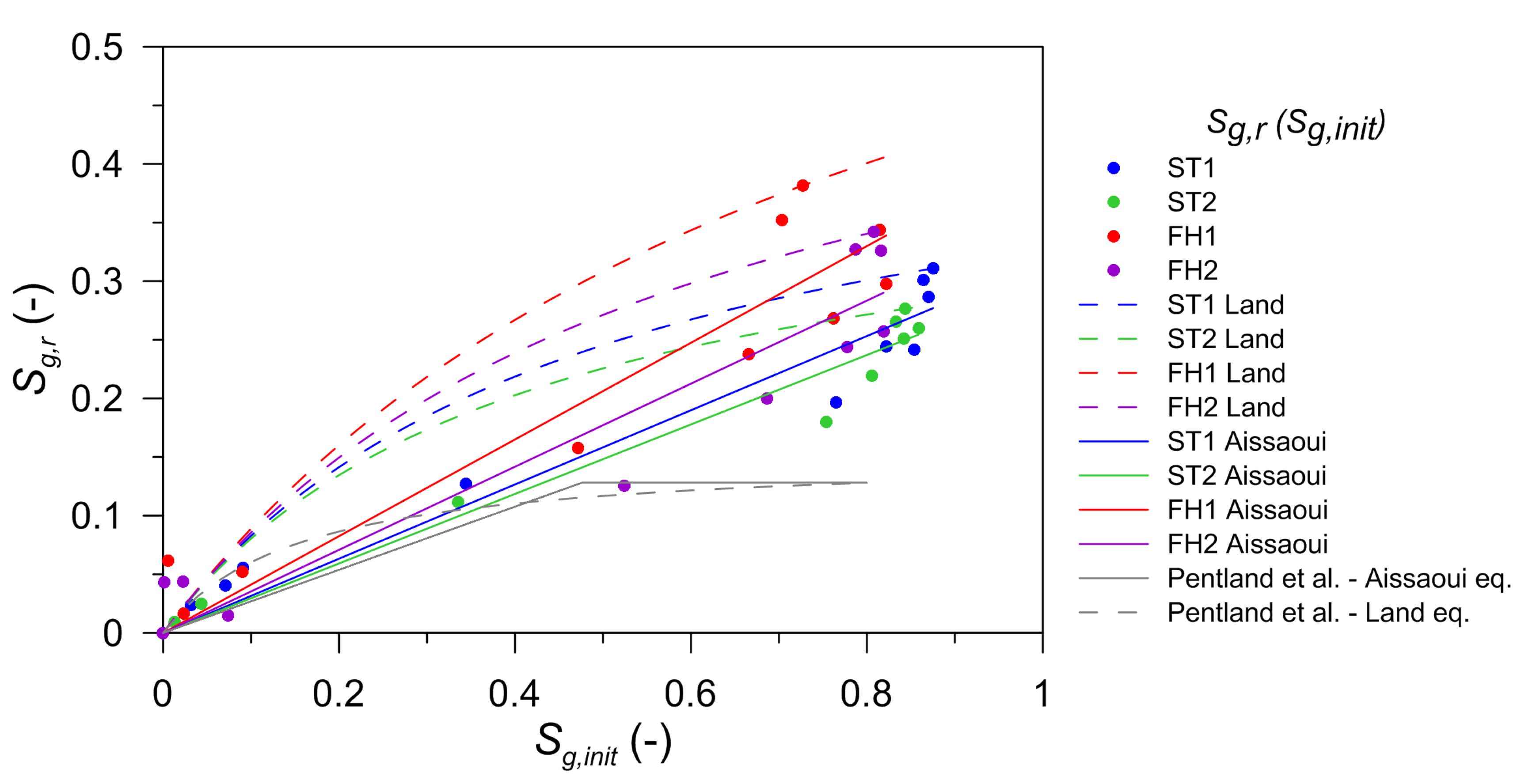 Water 12 00445 g007 Water 12 00445 g007