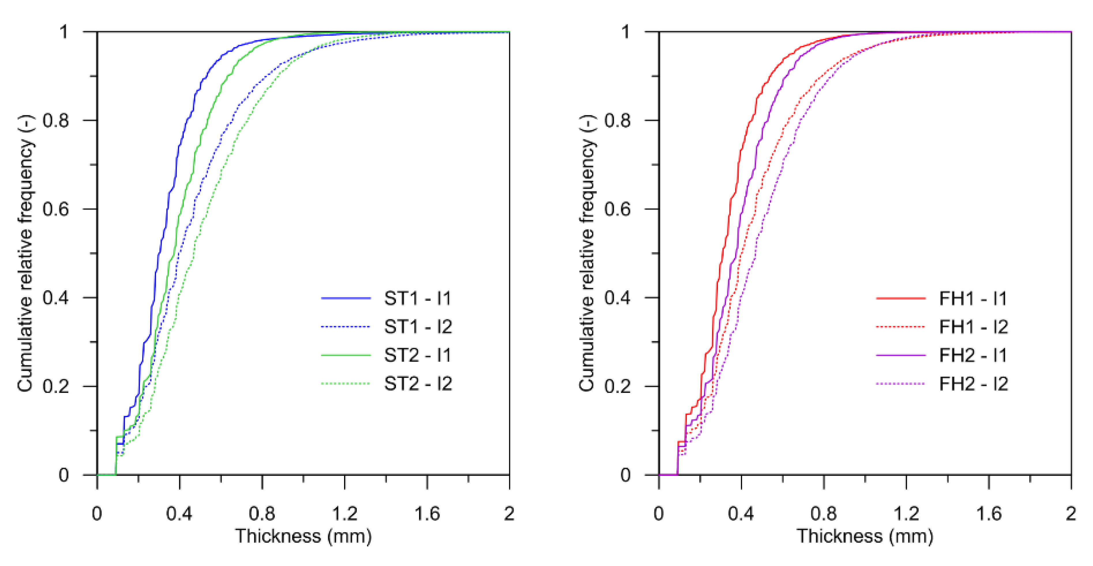 Water 12 00445 g010 Water 12 00445 g010