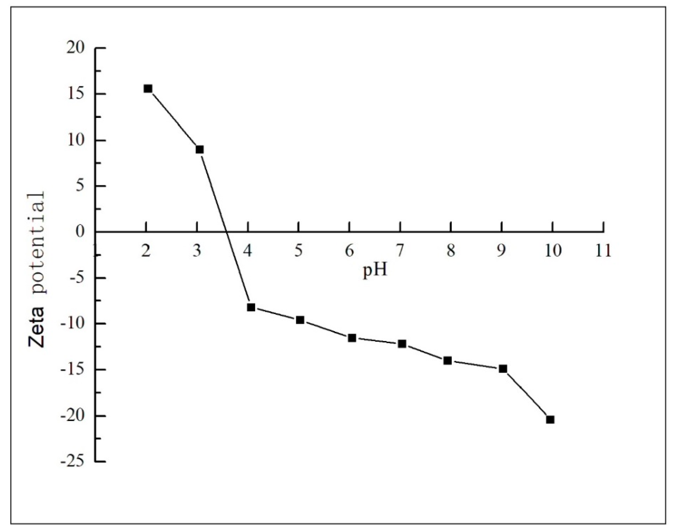 Water 12 00446 g002 550