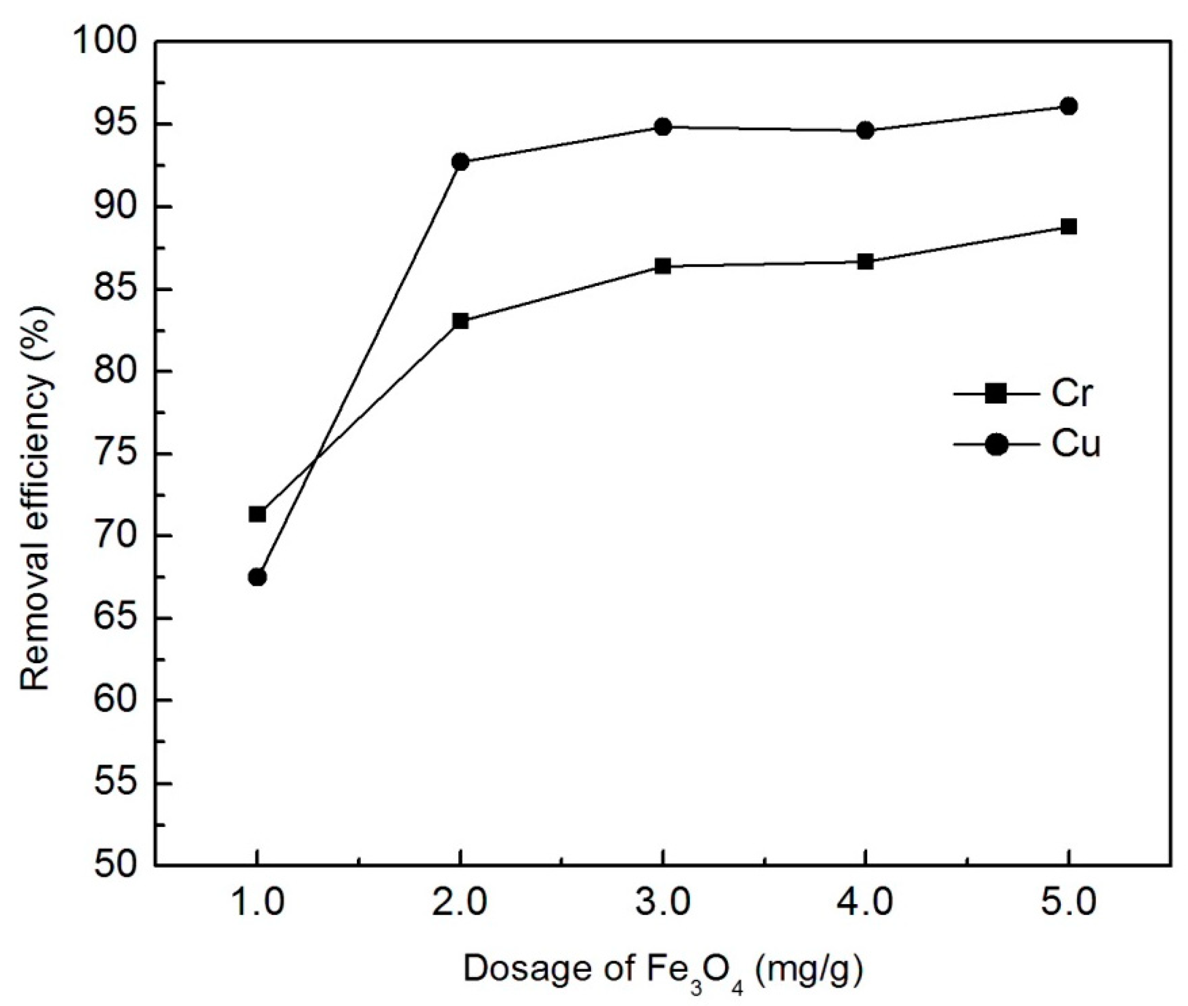 Water 12 00446 g006 550
