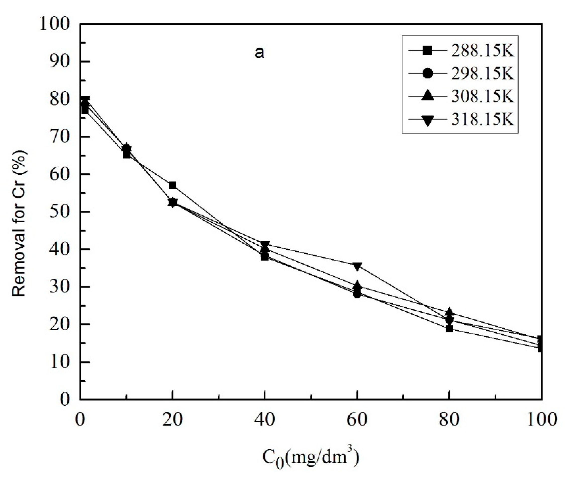 Water 12 00446 g007a 550
