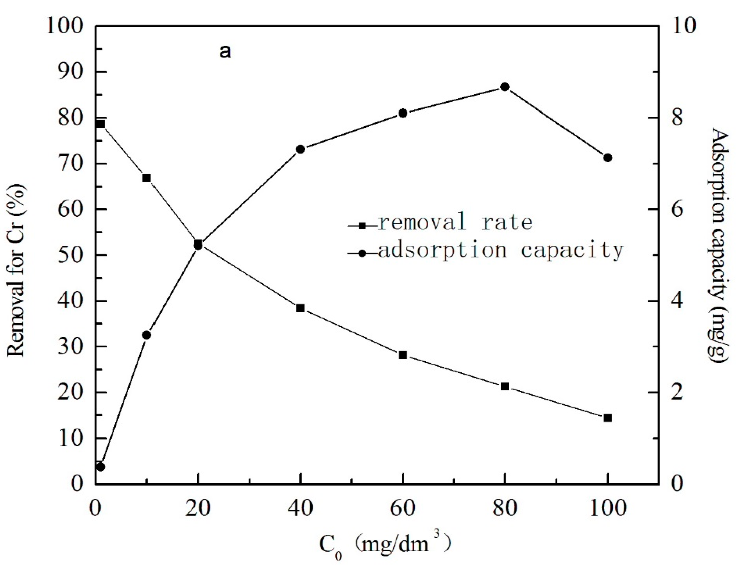 Water 12 00446 g008a 550