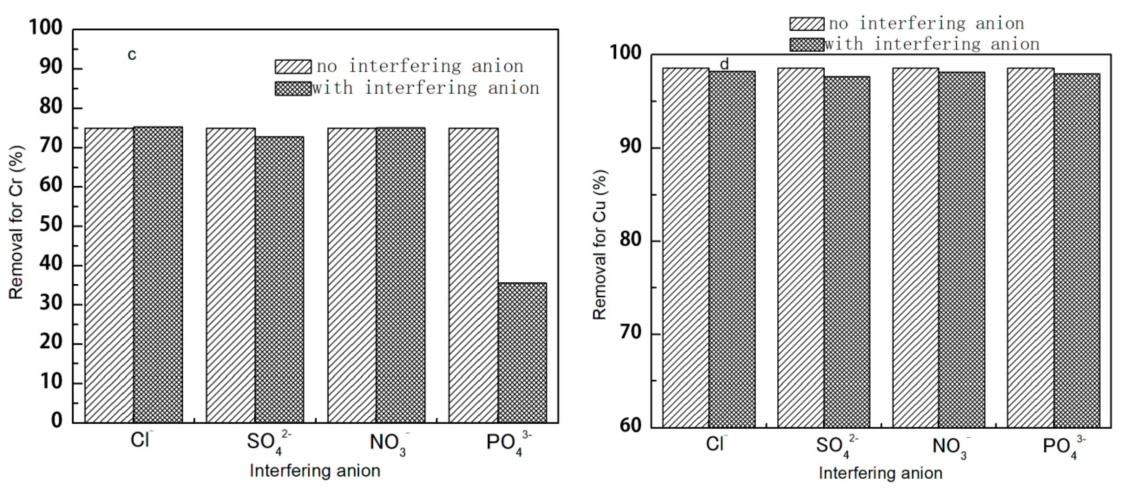 Water 12 00446 g009b 550