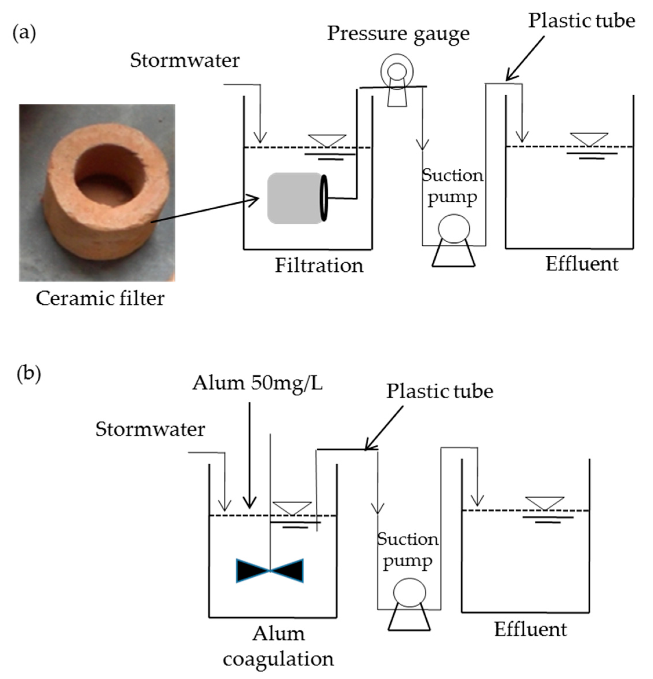 Water Free FullText Evaluation of a LowCost Ceramic Filter for