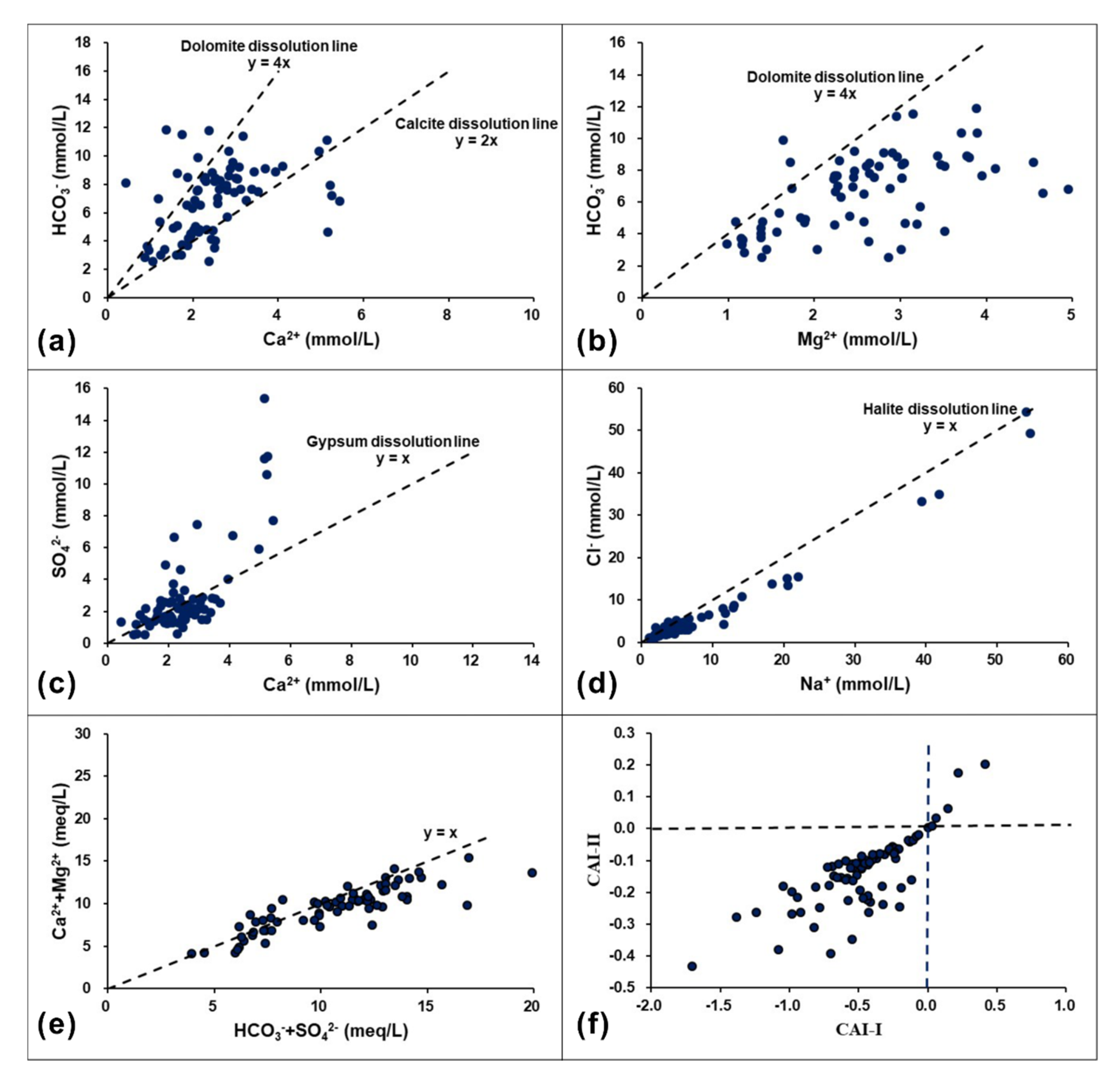 Water 12 00463 g007 Water 12 00463 g007