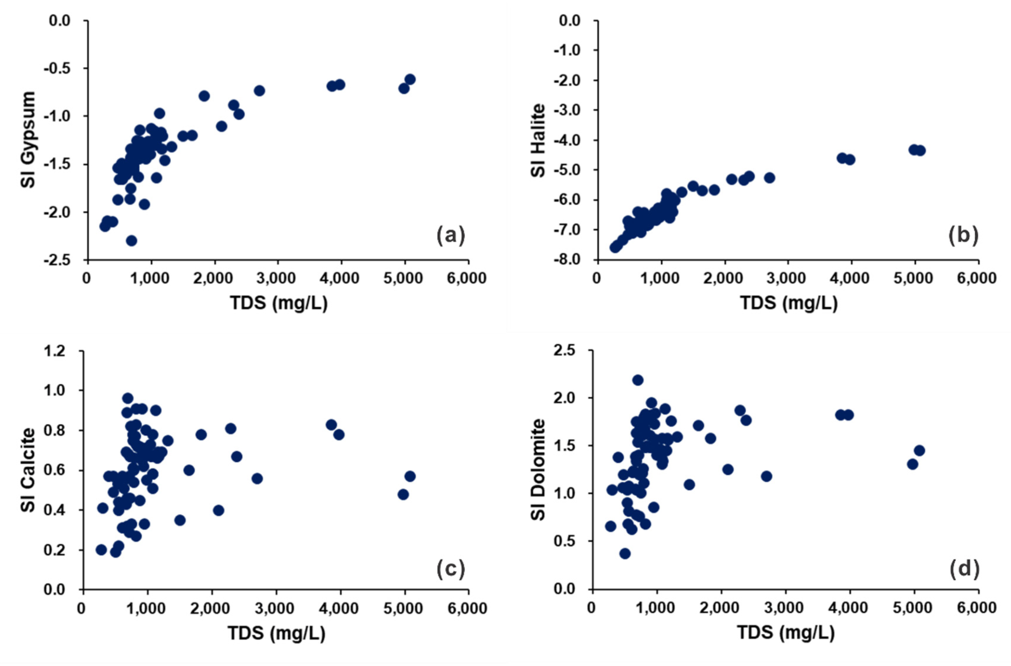 Water 12 00463 g008 Water 12 00463 g008