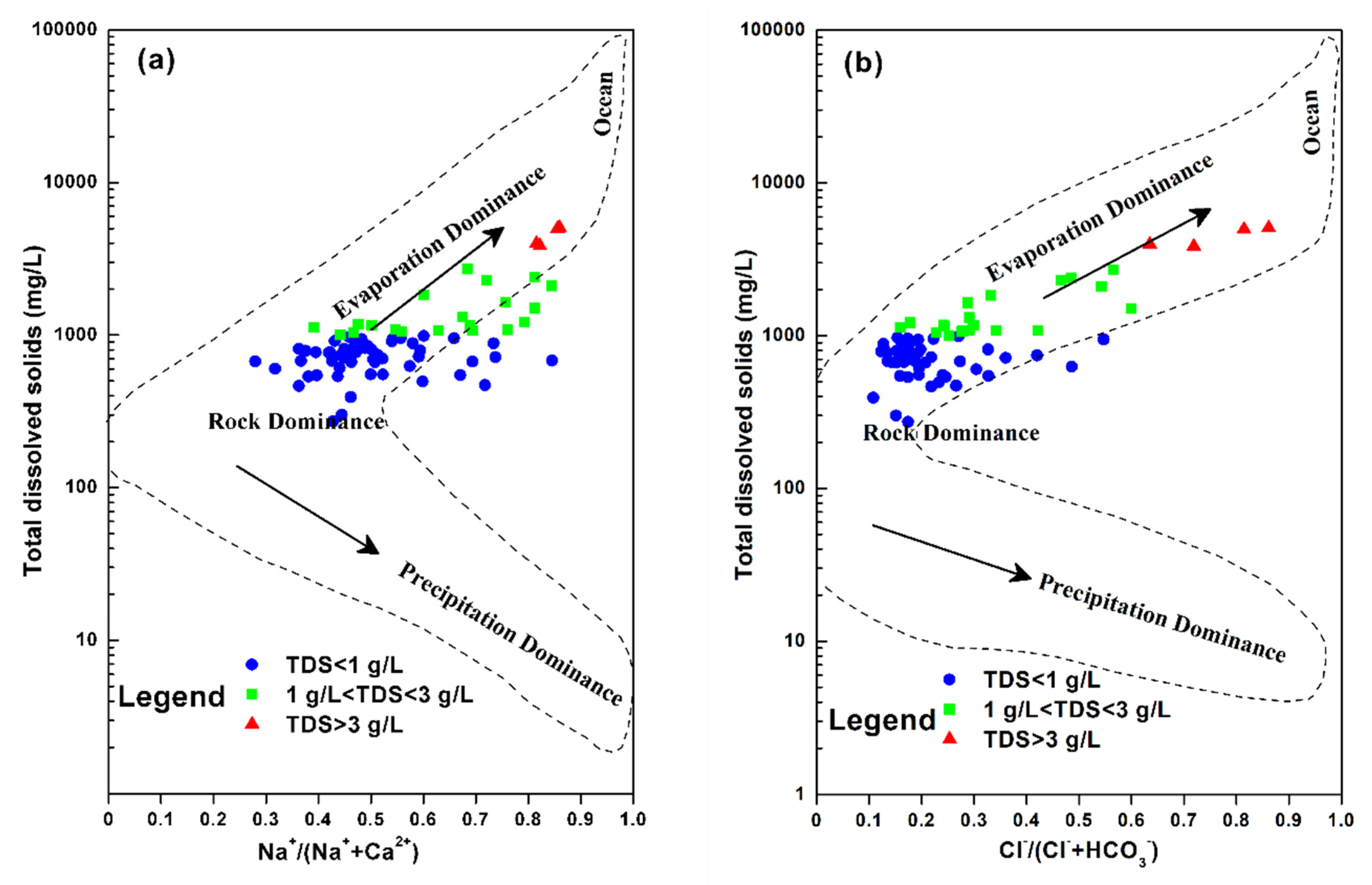 Water 12 00463 g009 Water 12 00463 g009