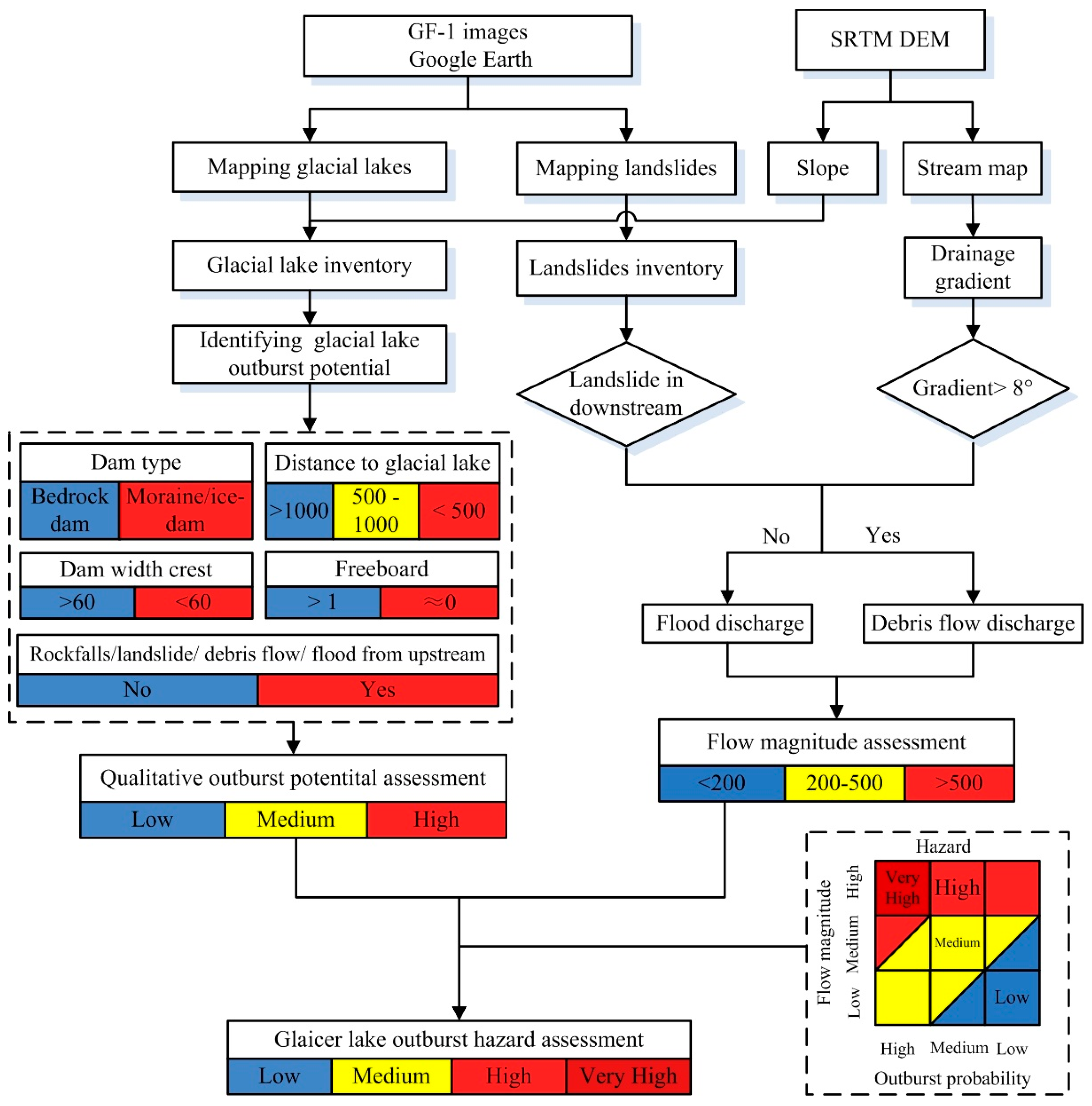 Water 12 00464 g003 Water 12 00464 g003
