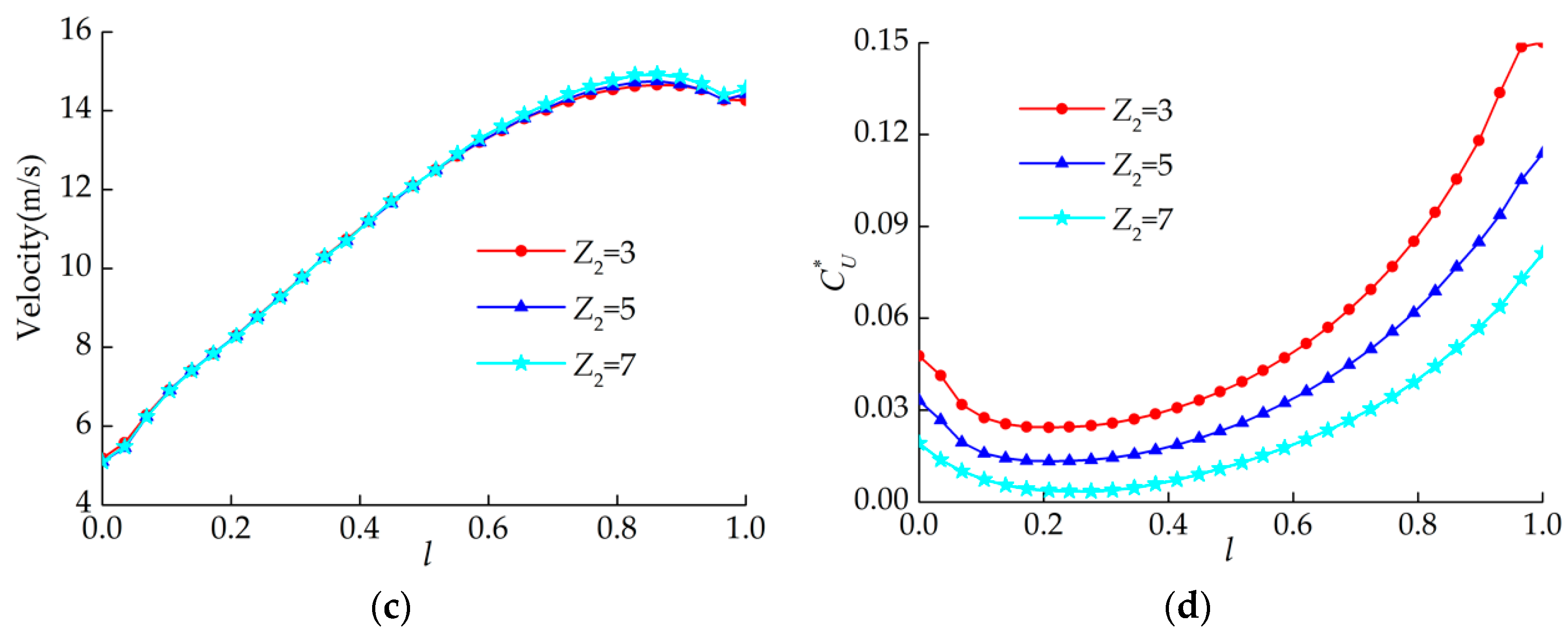 Water 12 00465 g010b
