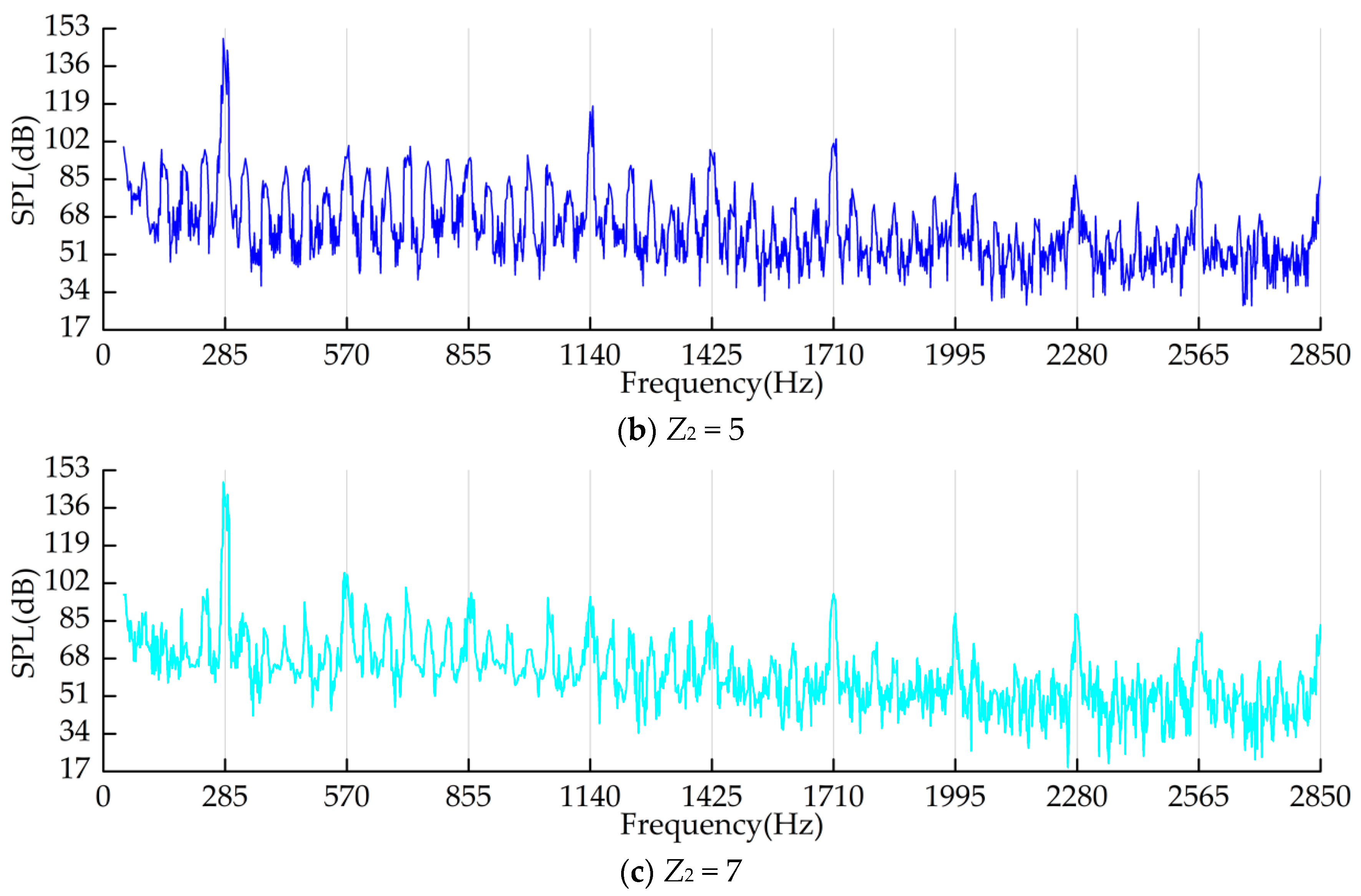 Water 12 00465 g012b