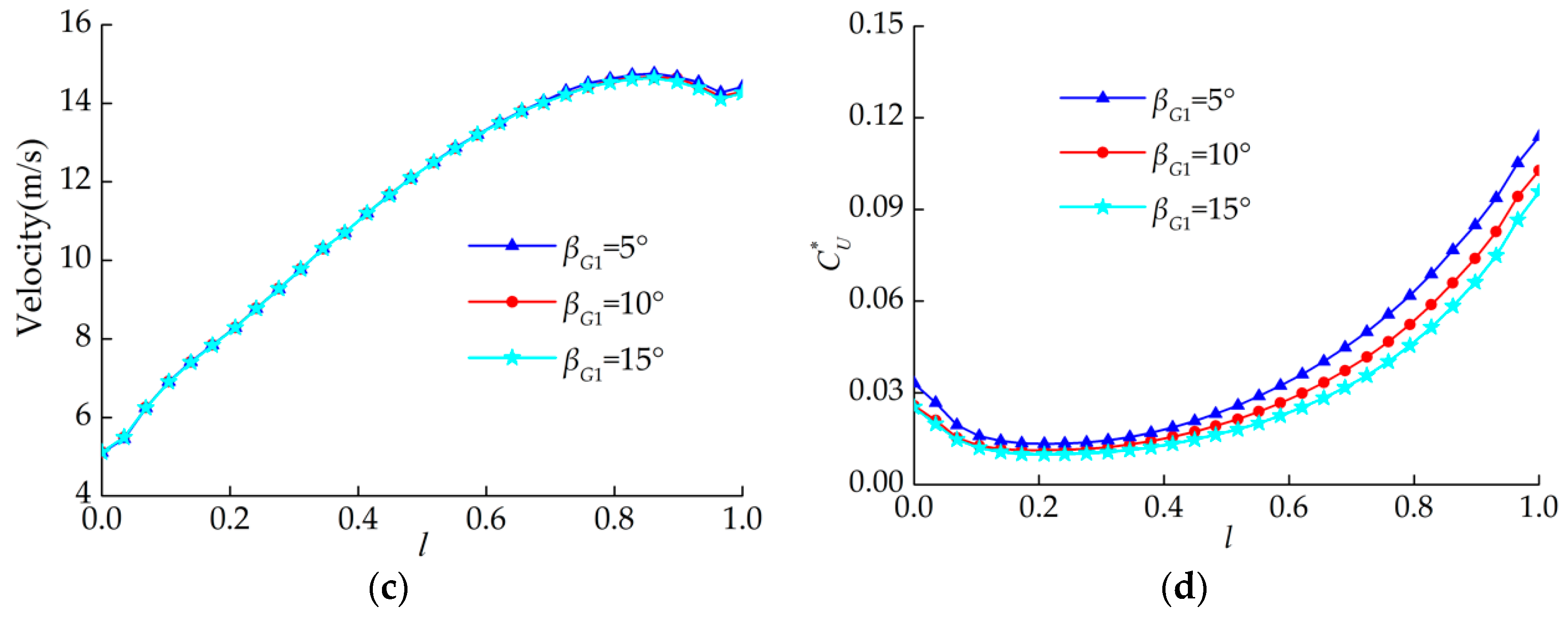 Water 12 00465 g018b