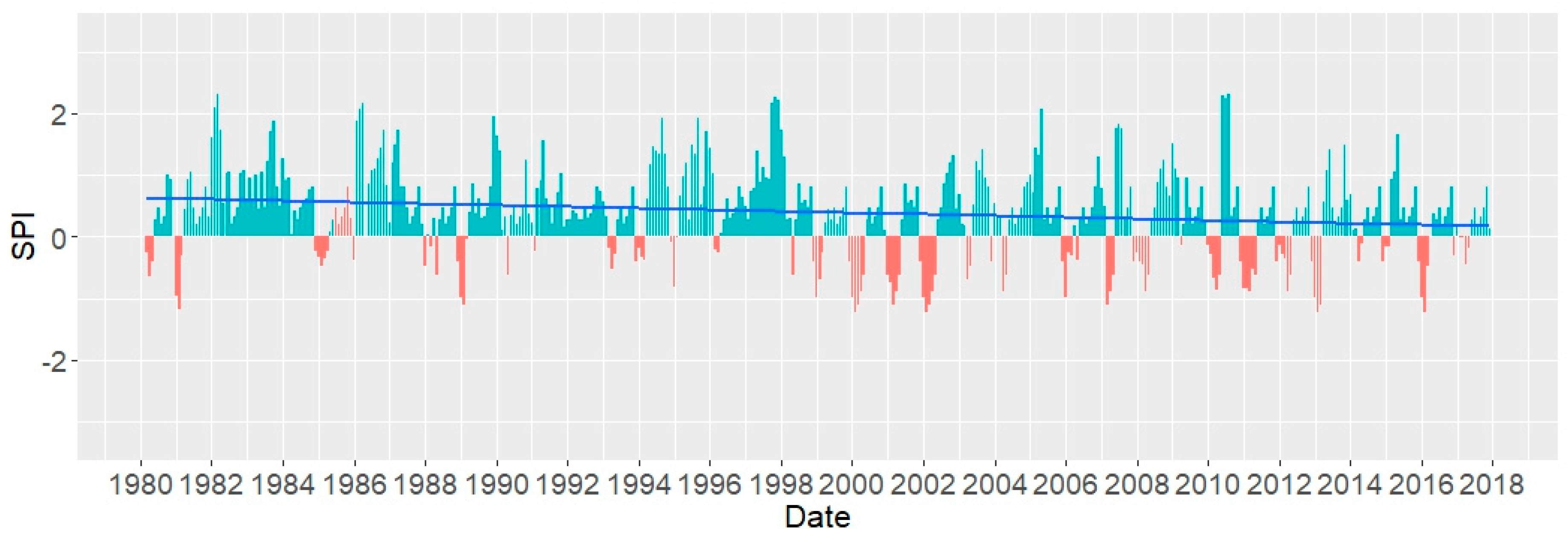 Water 12 00470 g002 Water 12 00470 g002