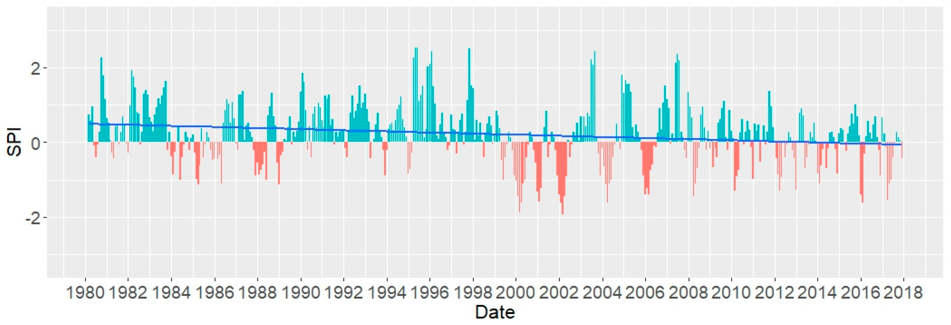 Water 12 00470 g003 Water 12 00470 g003