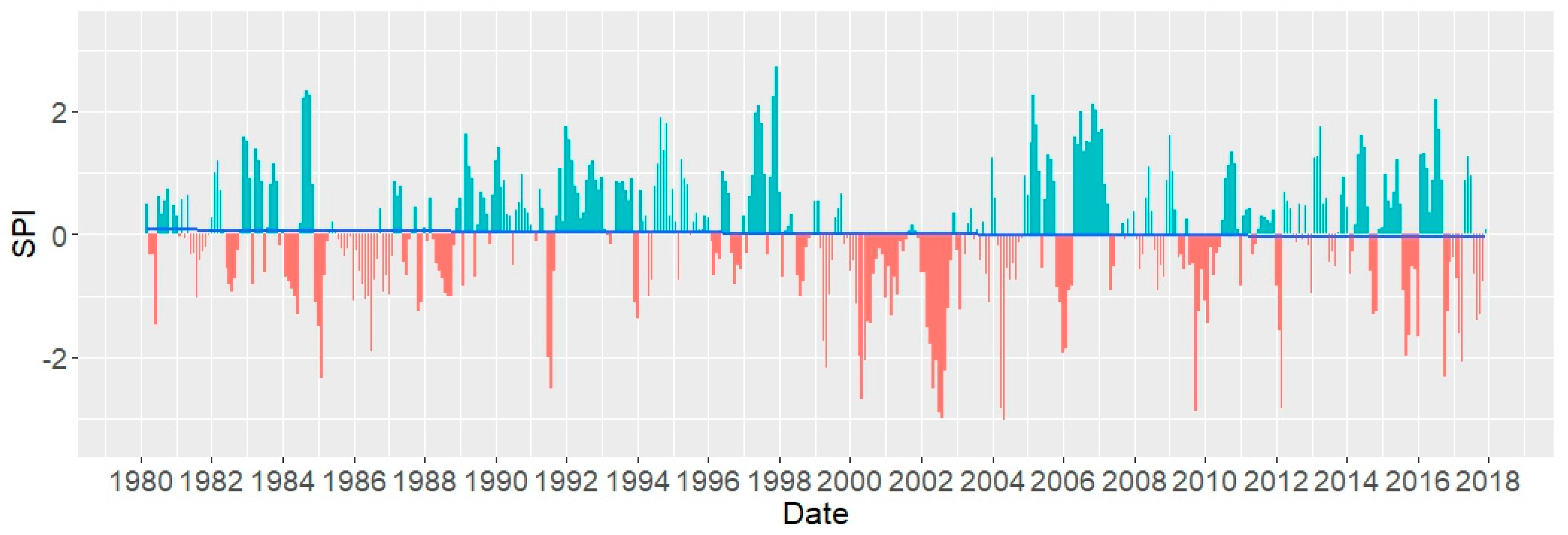 Water 12 00470 g004 Water 12 00470 g004