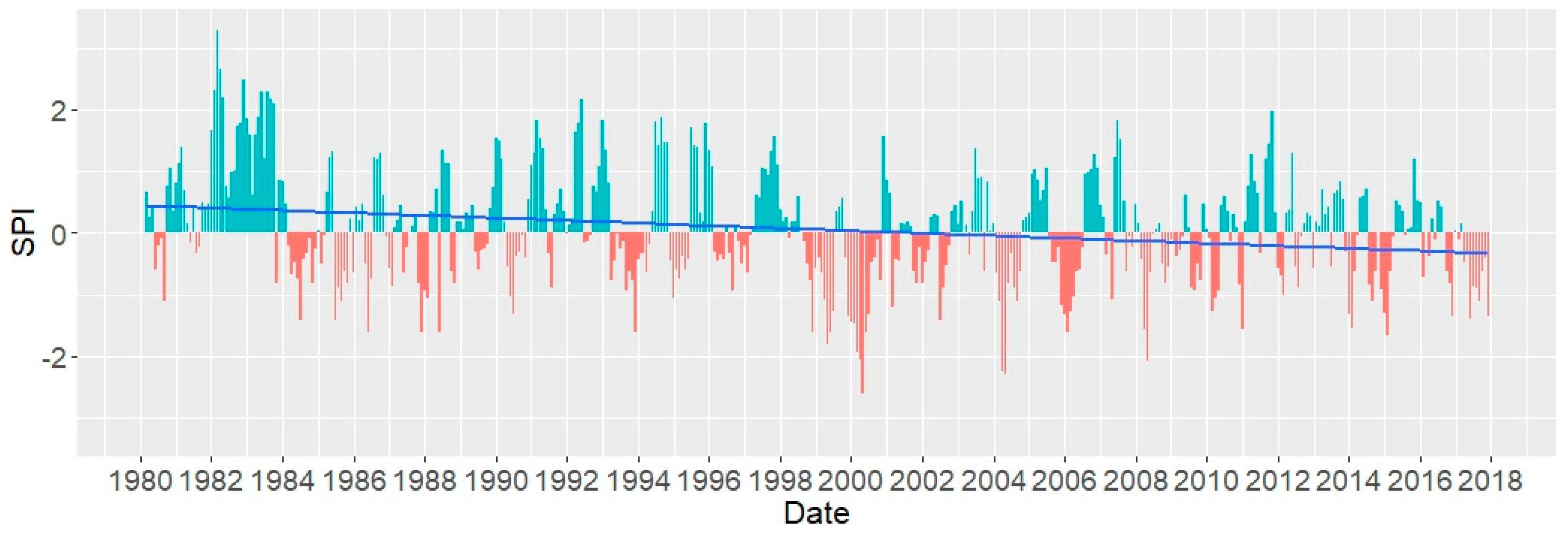 Water 12 00470 g005 Water 12 00470 g005