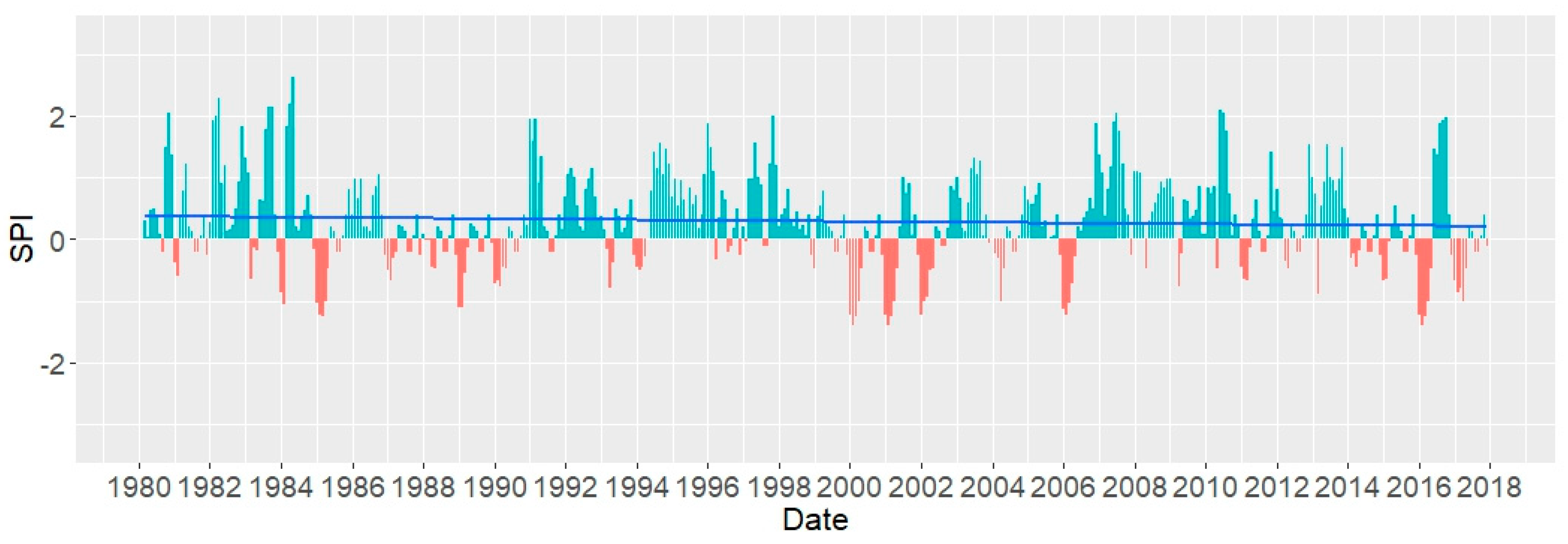 Water 12 00470 g007 Water 12 00470 g007