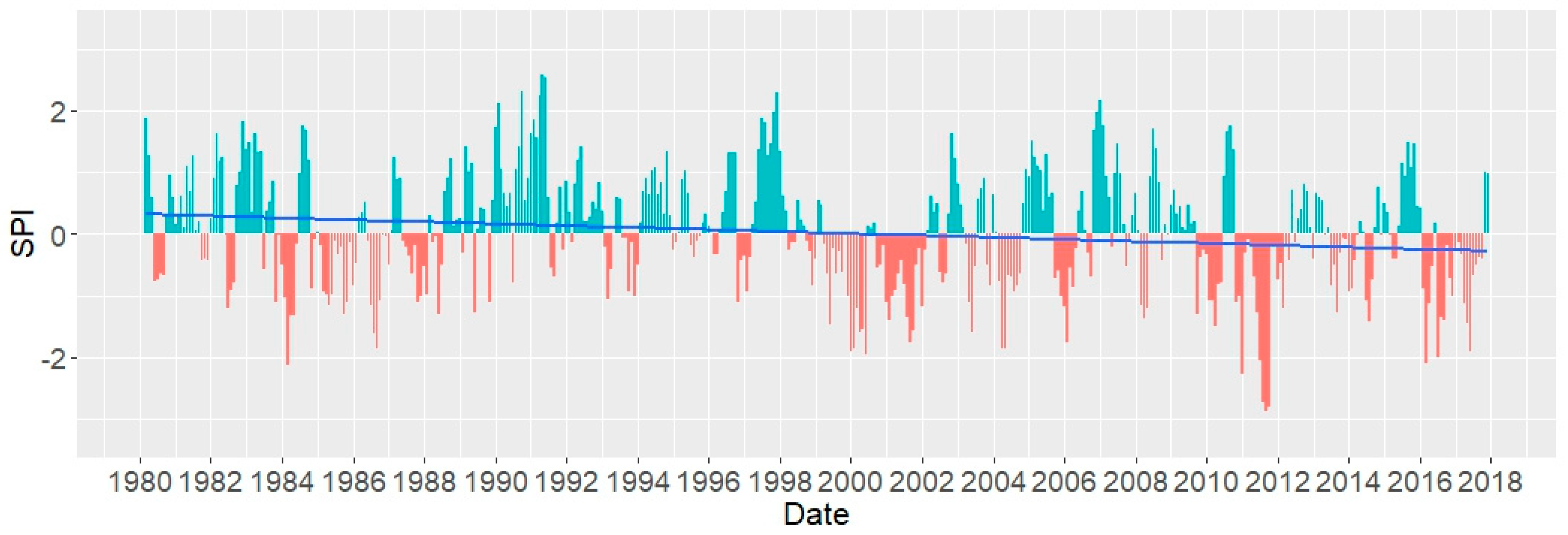 Water 12 00470 g008 Water 12 00470 g008