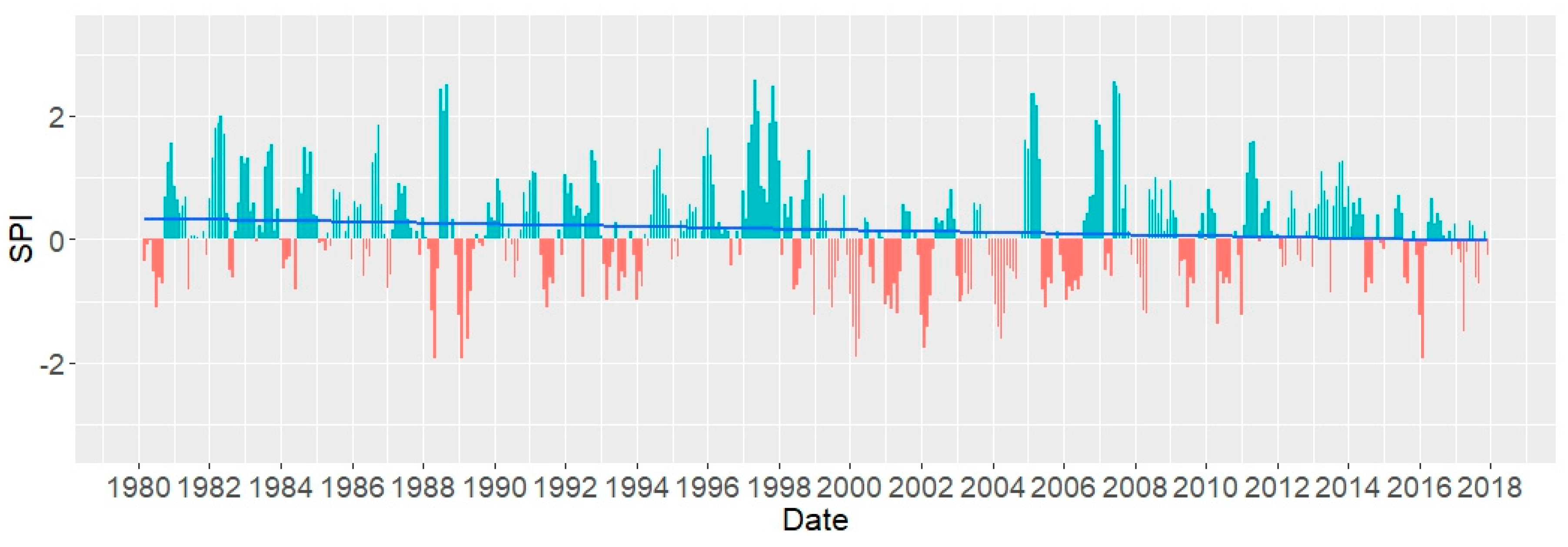 Water 12 00470 g010 Water 12 00470 g010