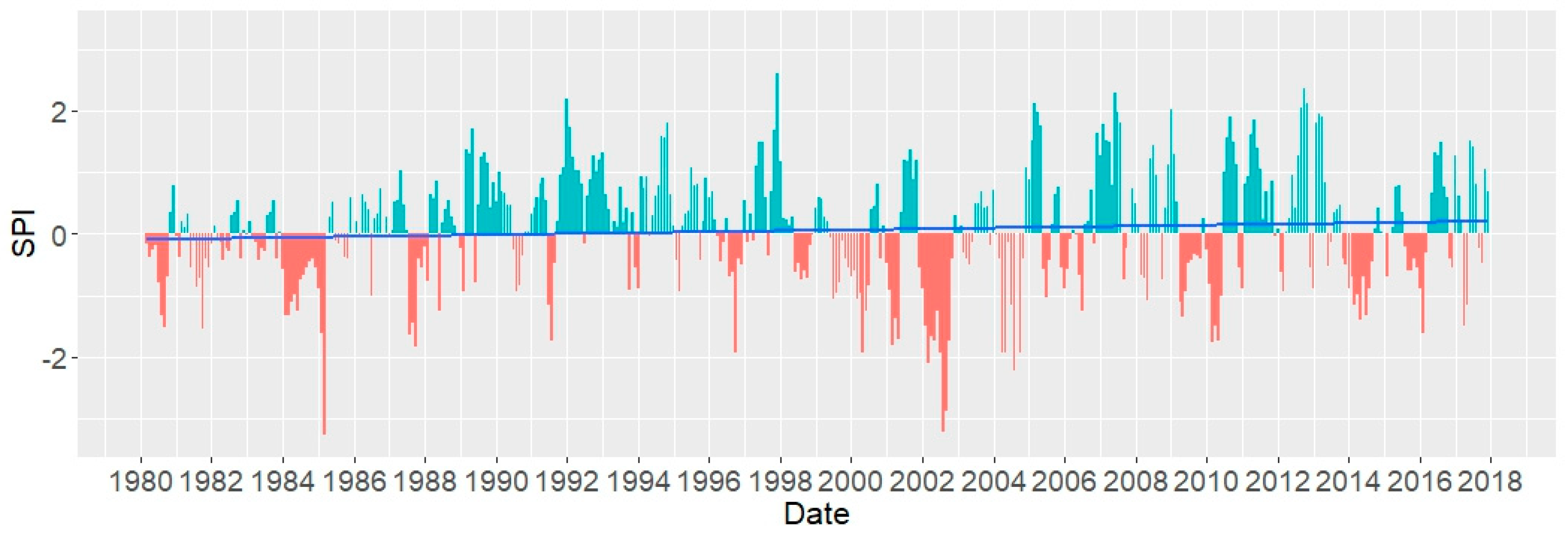 Water 12 00470 g011 Water 12 00470 g011