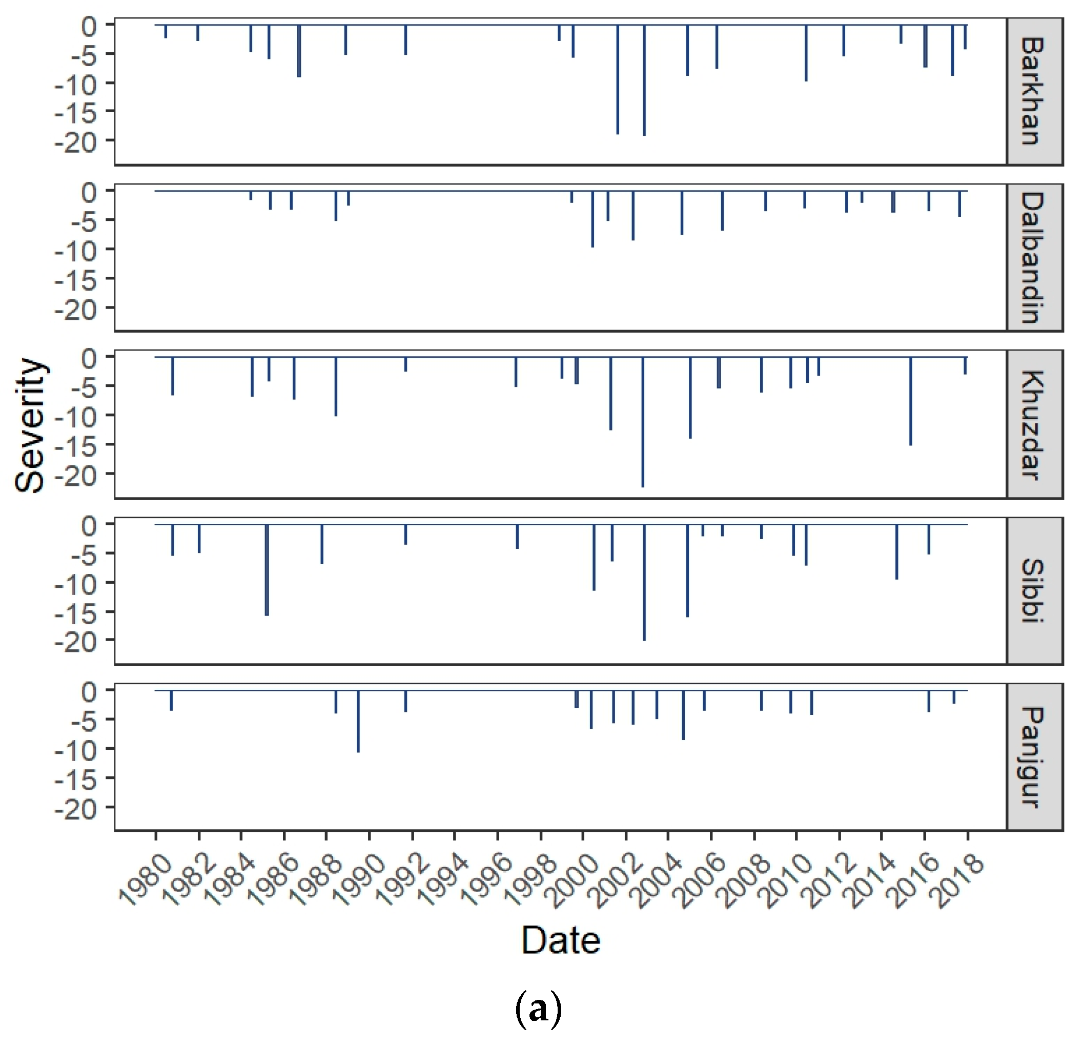Water 12 00470 g013a Water 12 00470 g013a