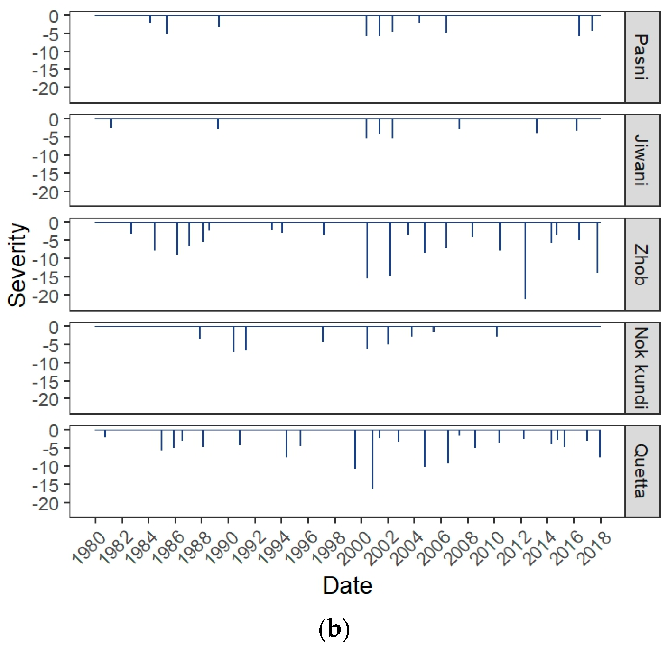 Water 12 00470 g013b Water 12 00470 g013b