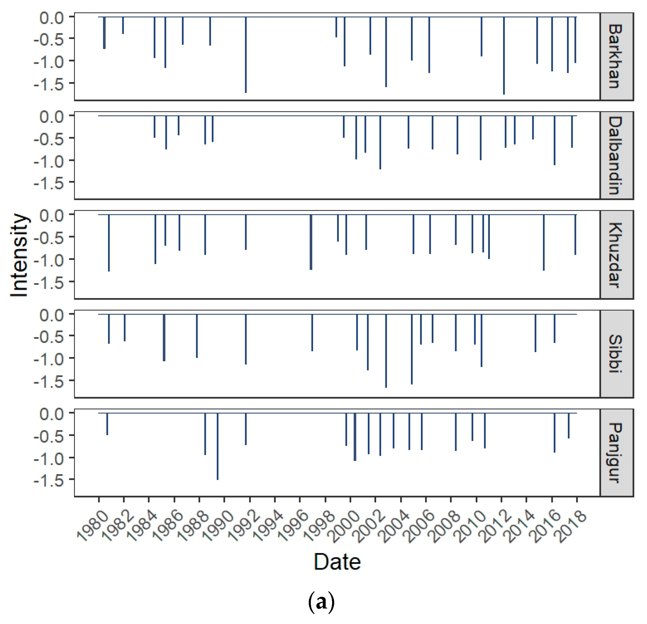 Water 12 00470 g014a Water 12 00470 g014a