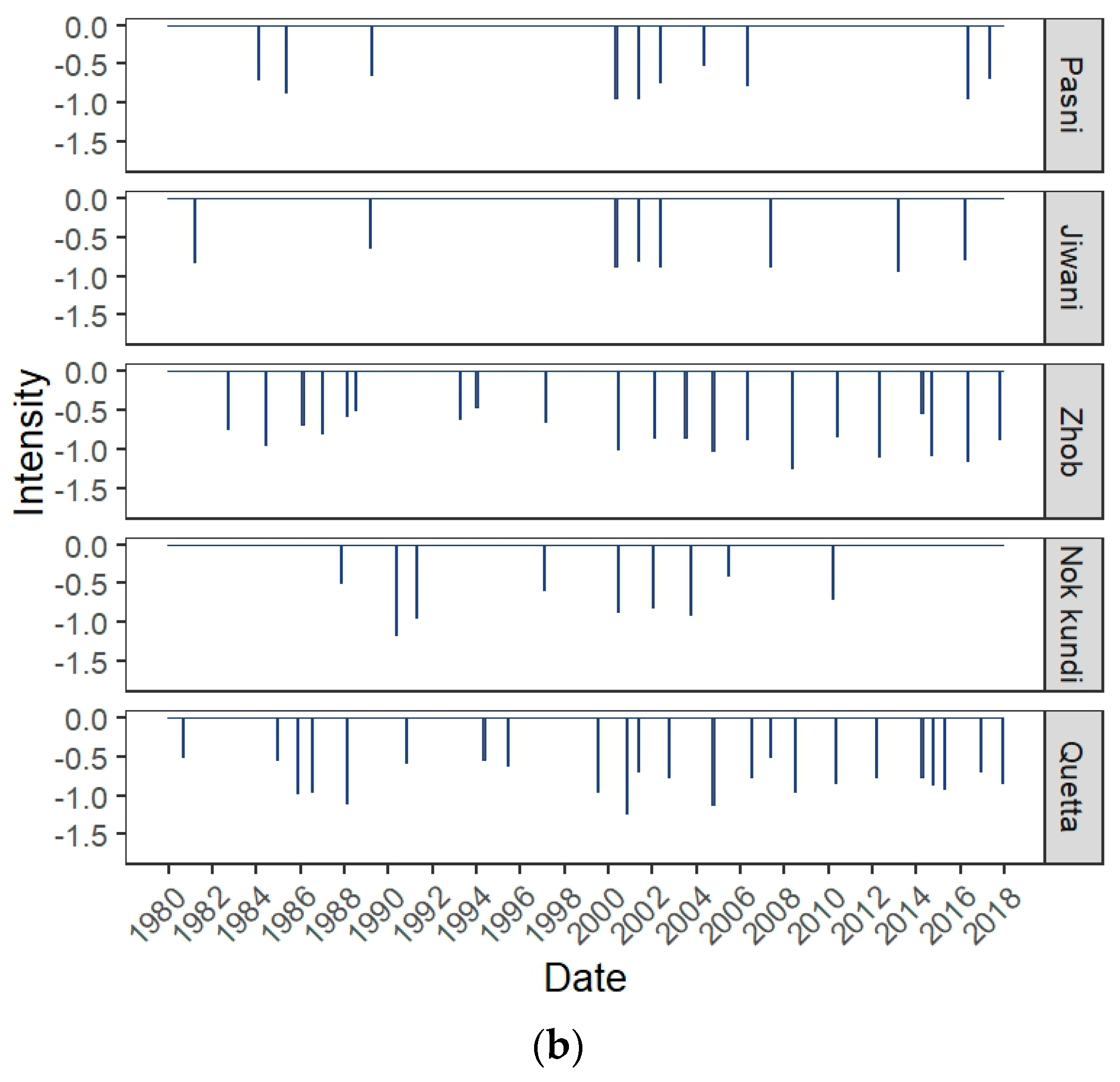 Water 12 00470 g014b Water 12 00470 g014b