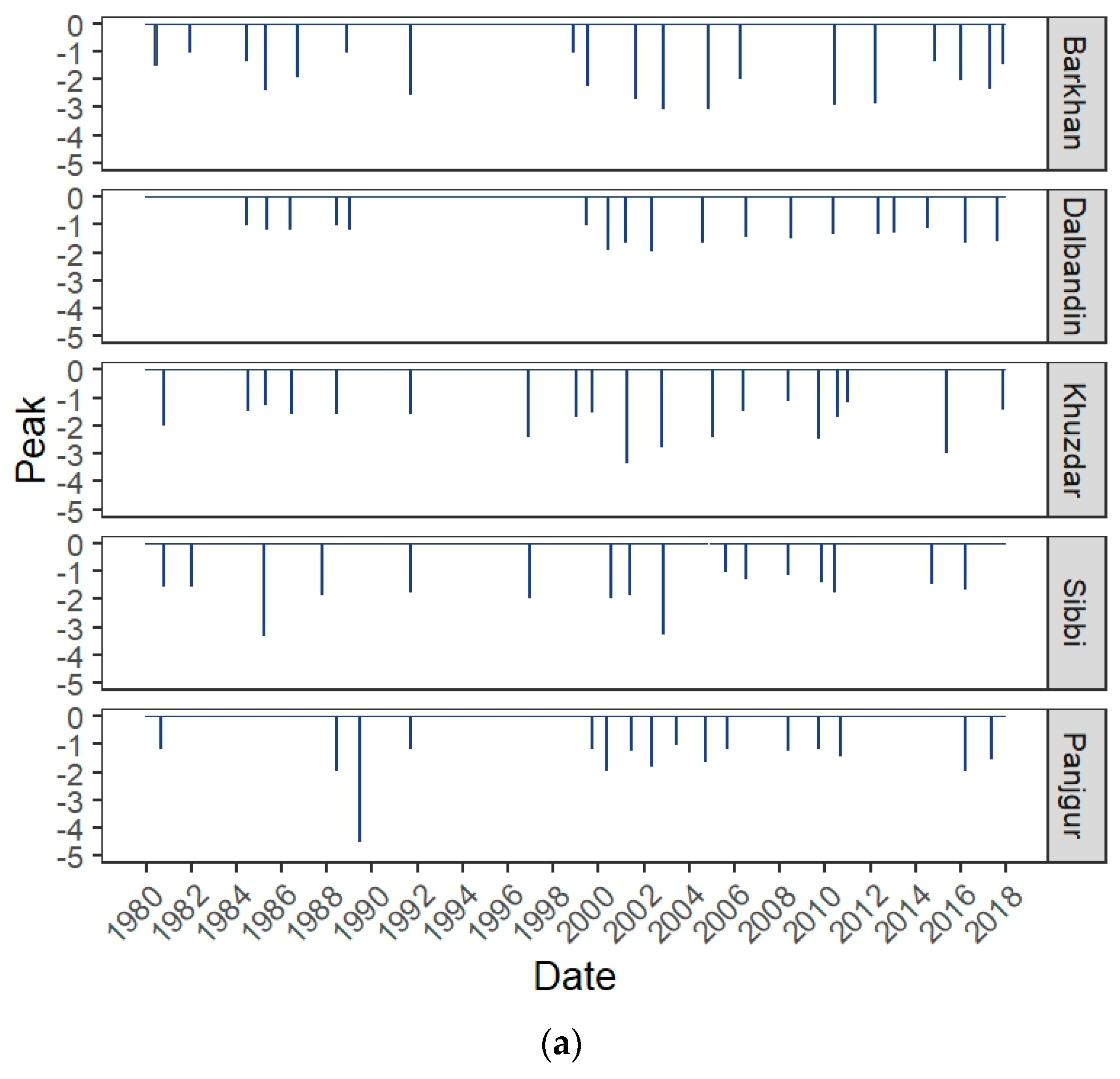 Water 12 00470 g015a Water 12 00470 g015a