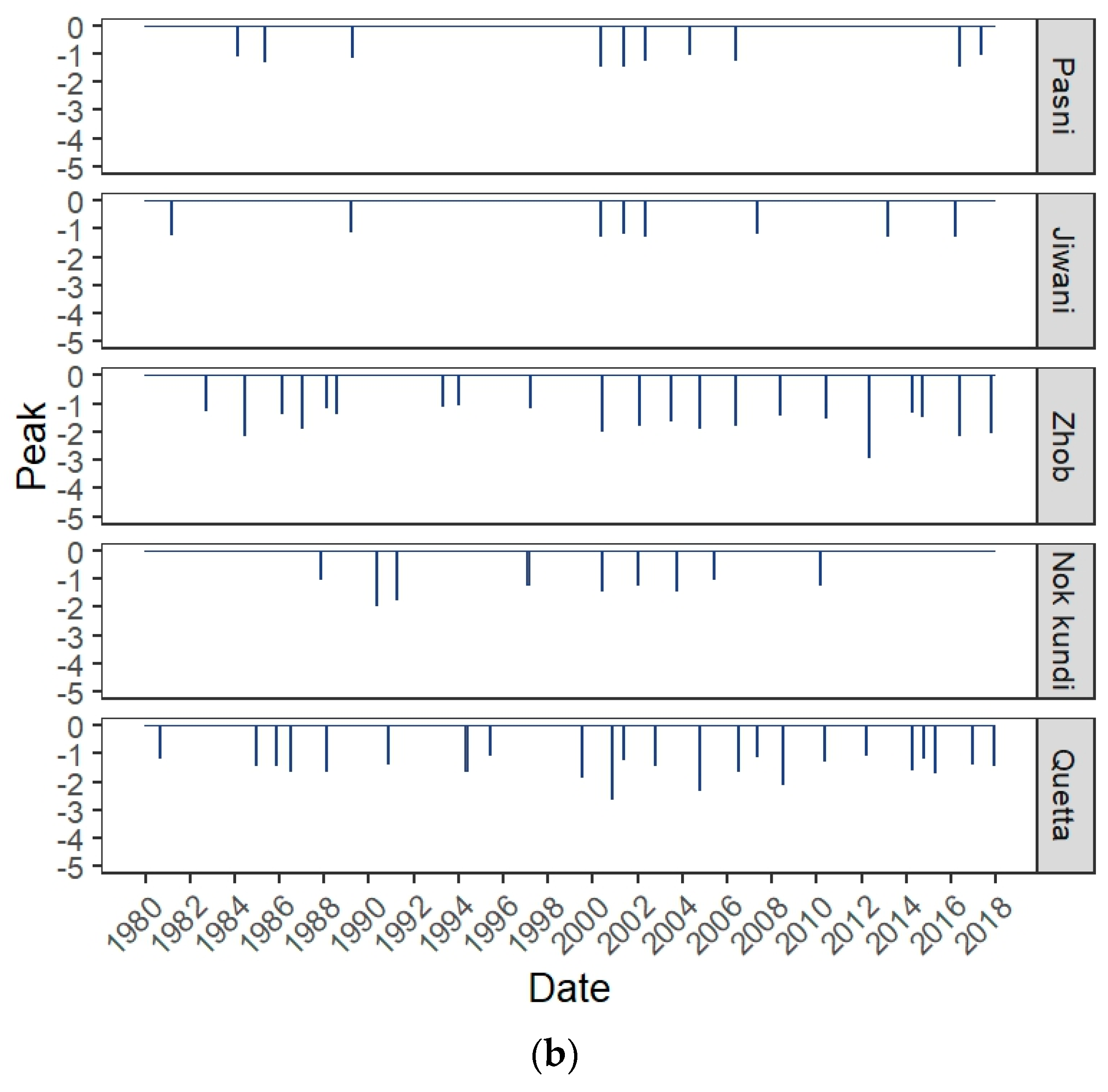 Water 12 00470 g015b Water 12 00470 g015b