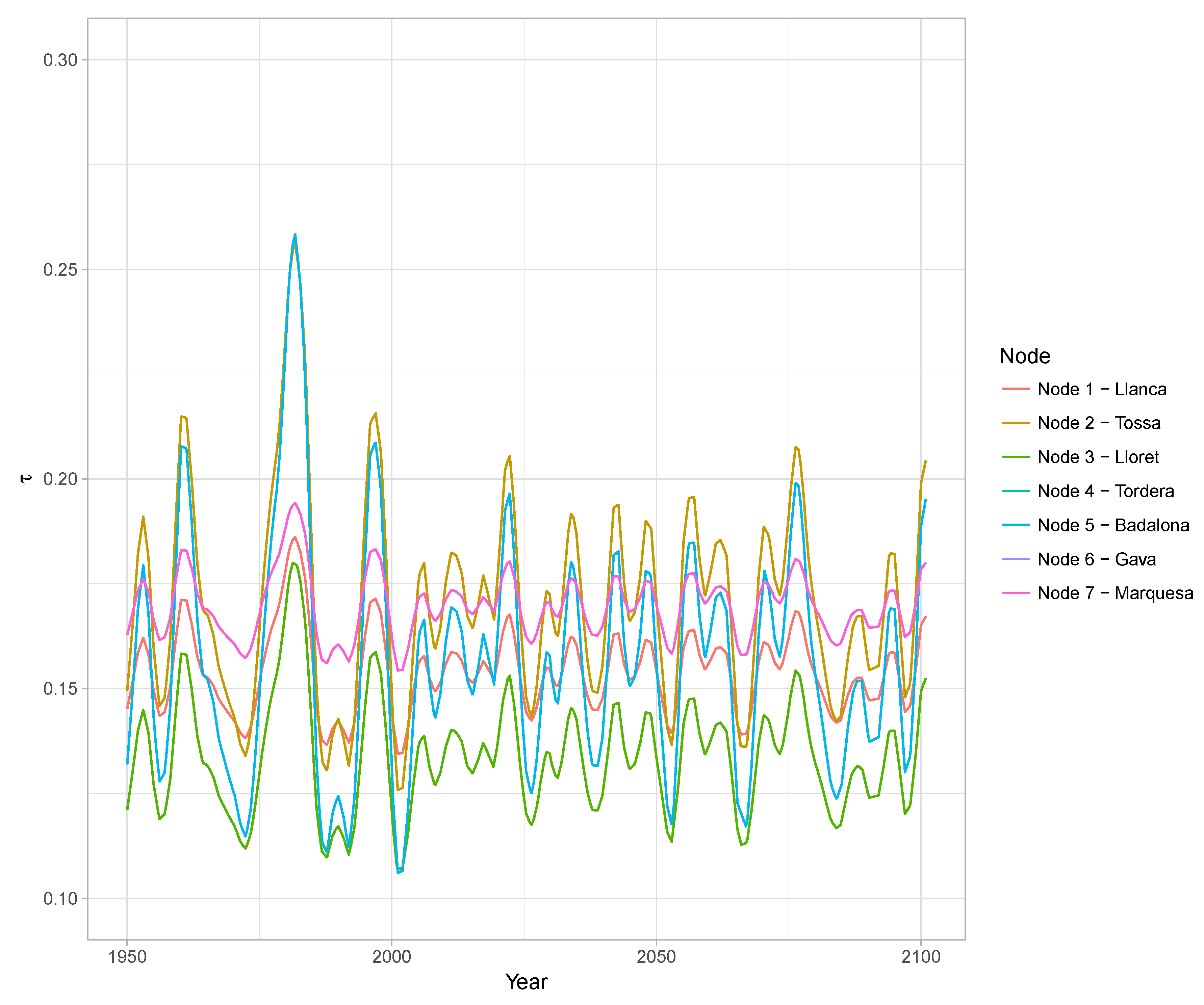 Water Free Full Text Modeling Of Future Extreme Storm Surges At The Nw Mediterranean Coast Spain Html