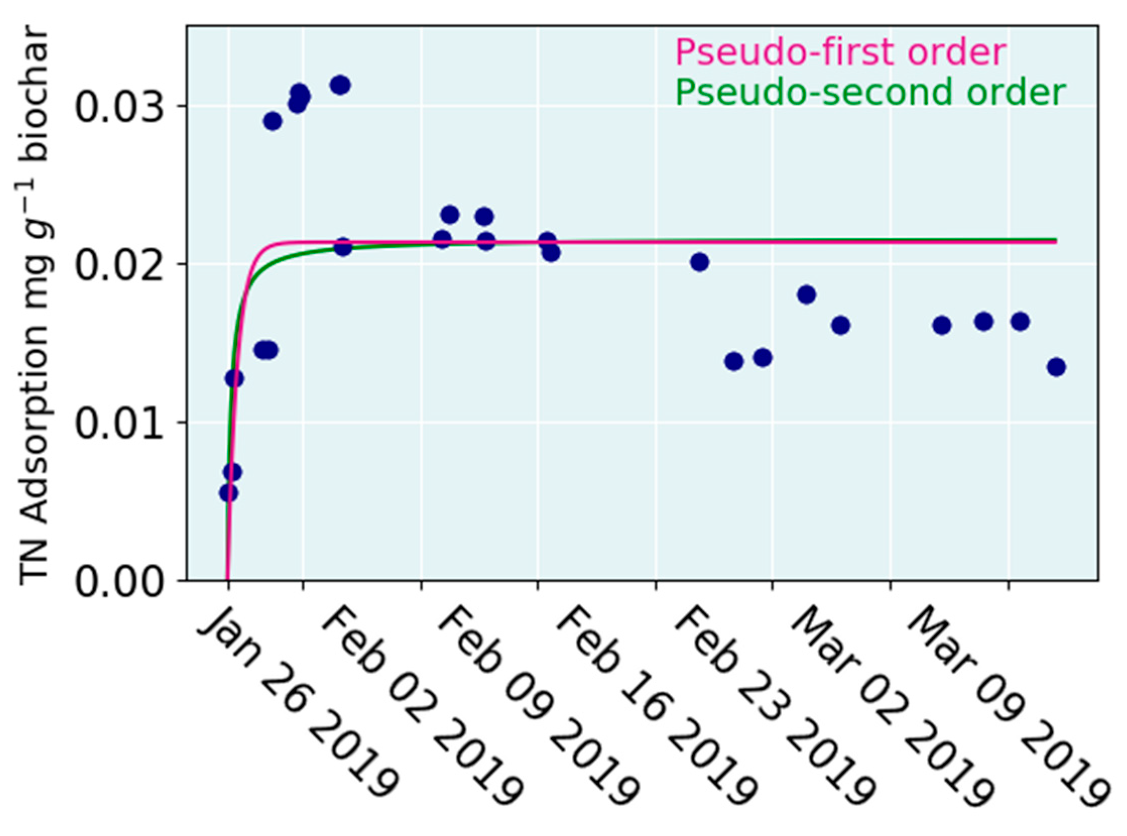 Water 12 00478 g004 Water 12 00478 g004