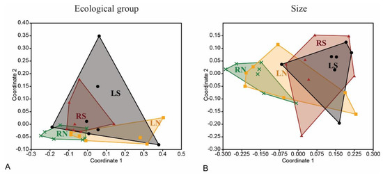 Water Free Full Text Effect Of Land Use On The Benthic Diatom Community Of The Danube River In The Region Of Budapest Html