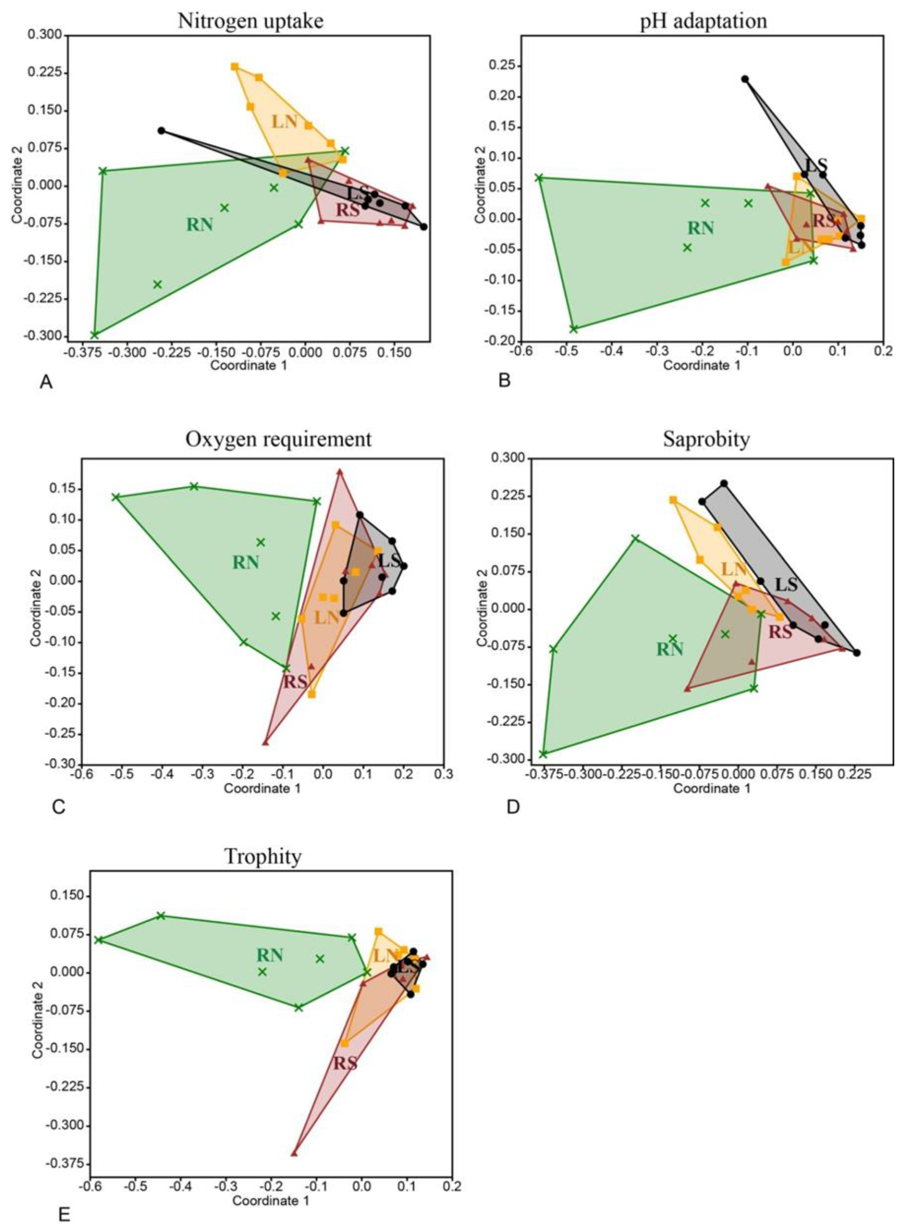 Water Free Full Text Effect Of Land Use On The Benthic Diatom Community Of The Danube River In The Region Of Budapest Html