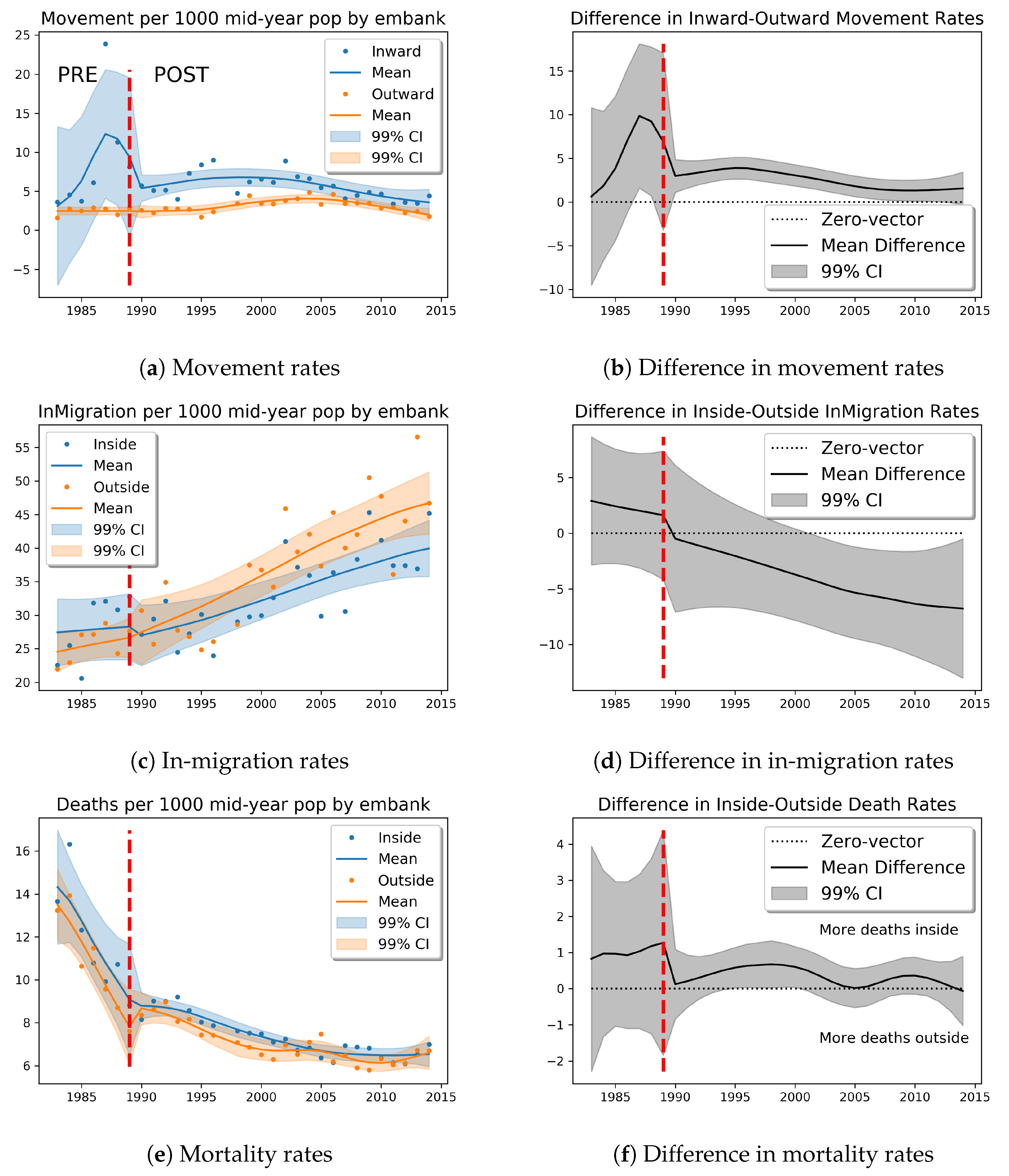 Water 12 00483 g004 Water 12 00483 g004