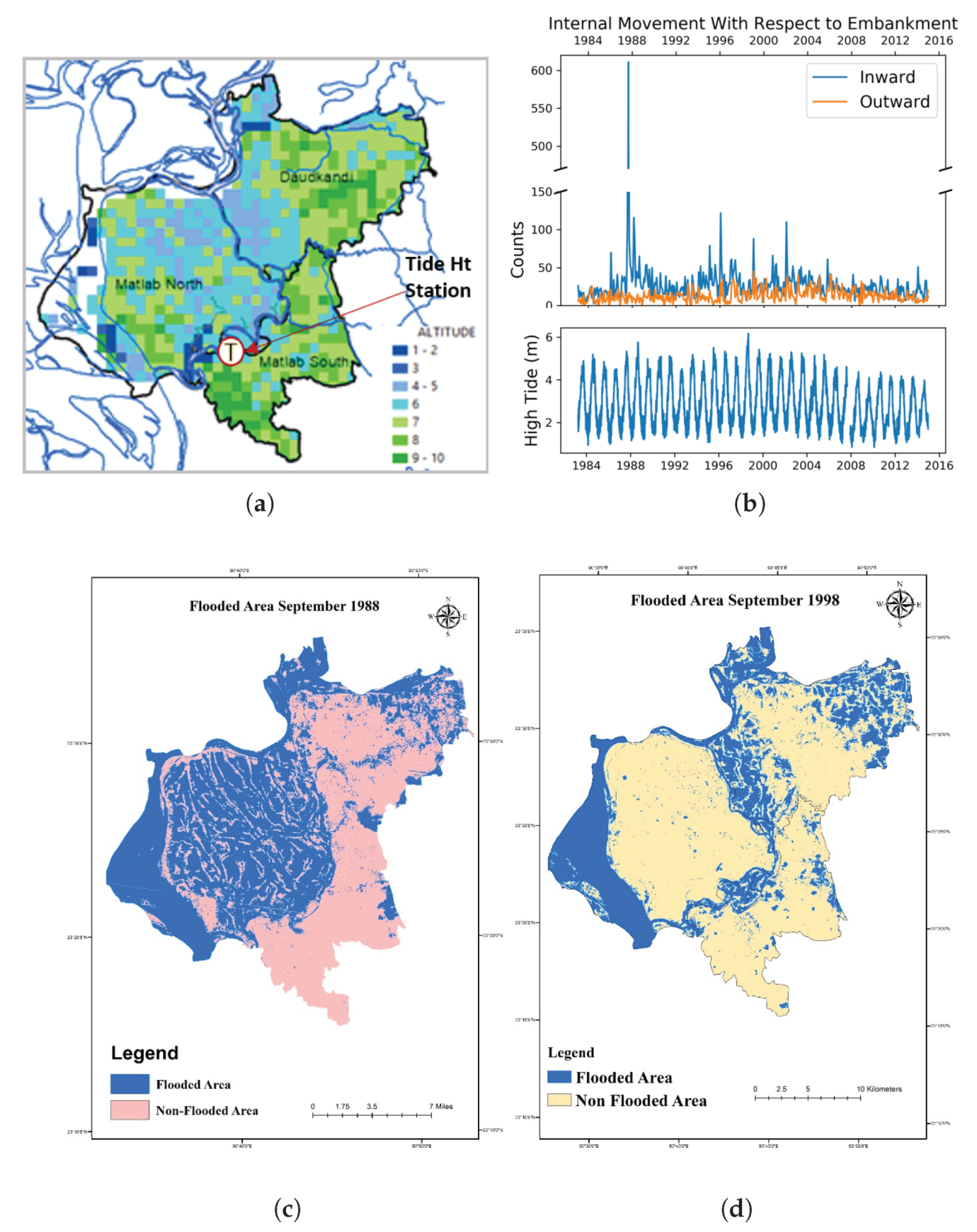 Water 12 00483 g005 Water 12 00483 g005