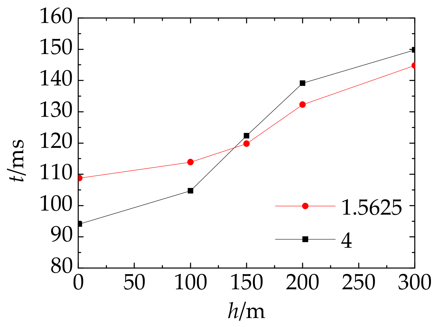 Water 12 00488 g009 Water 12 00488 g009