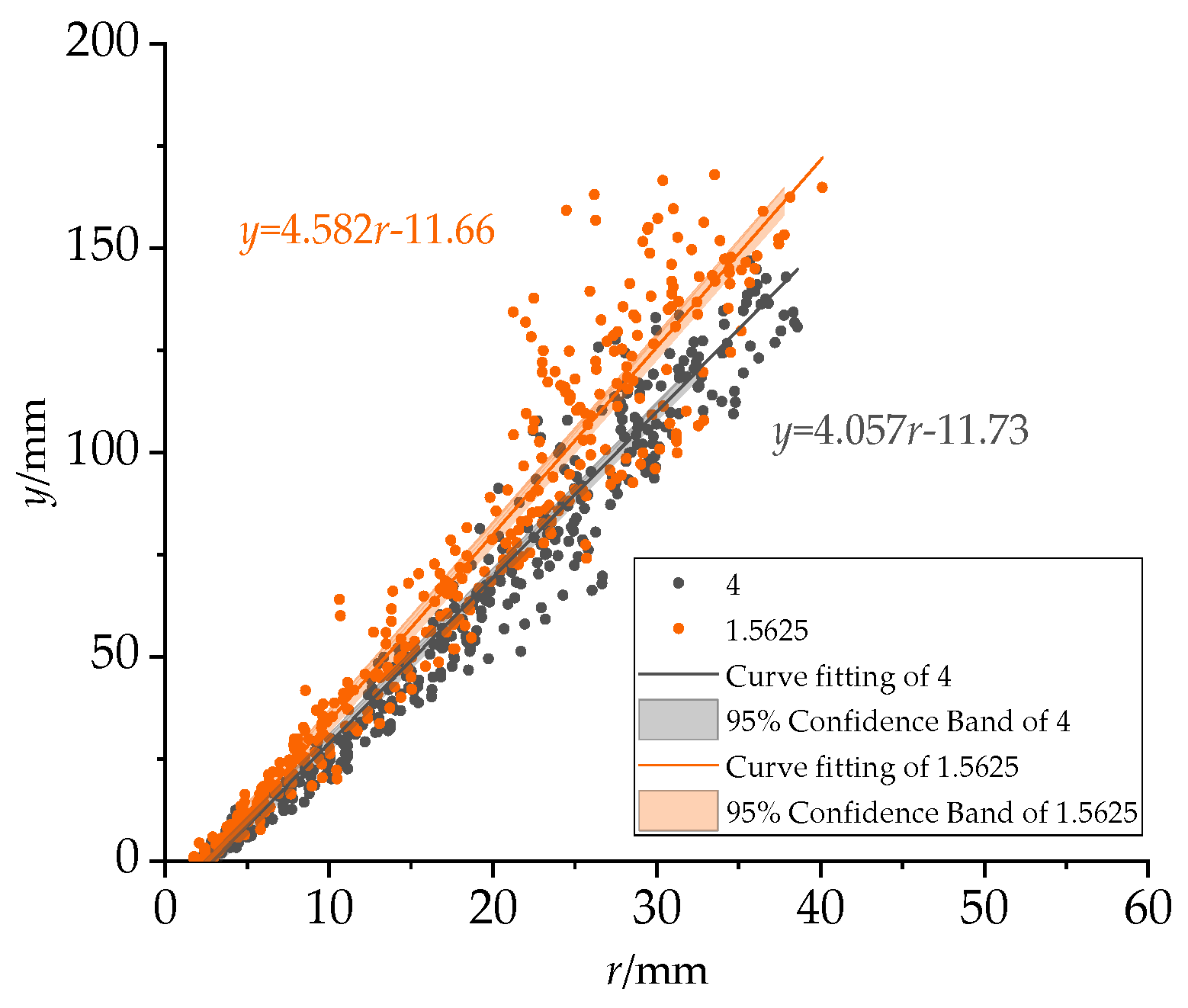 Water 12 00488 g011 Water 12 00488 g011