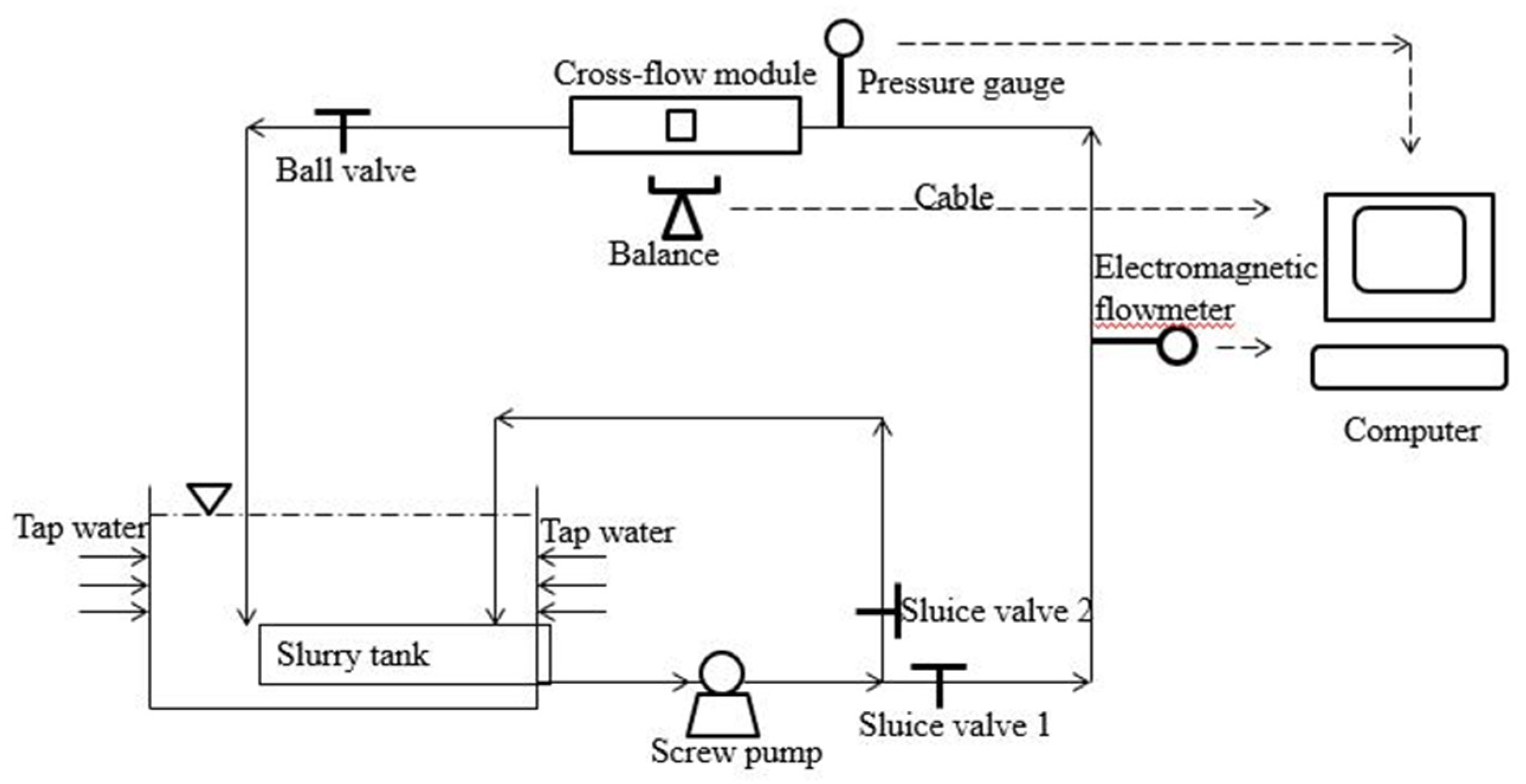 Water 12 00489 g002 Water 12 00489 g002
