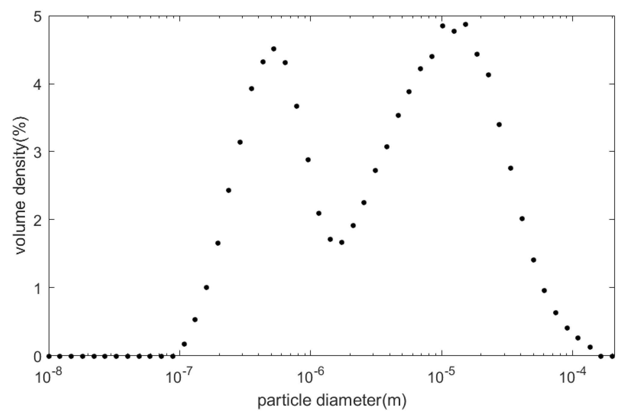 Water 12 00489 g005 Water 12 00489 g005