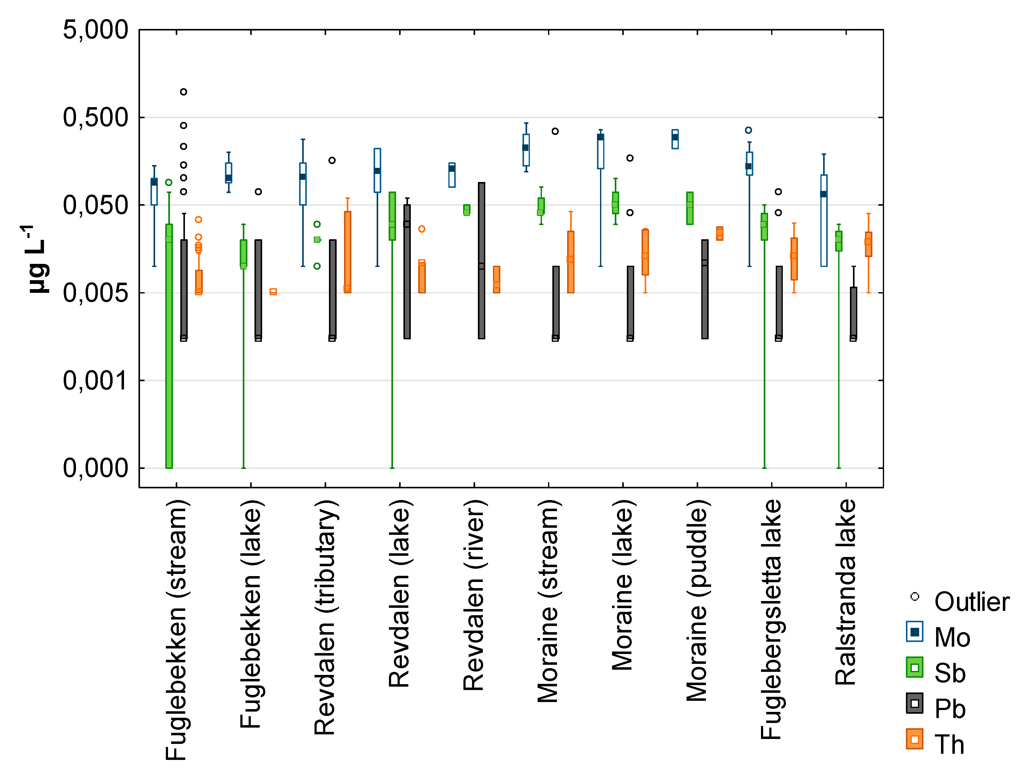 Water 12 00496 g003a Water 12 00496 g003a