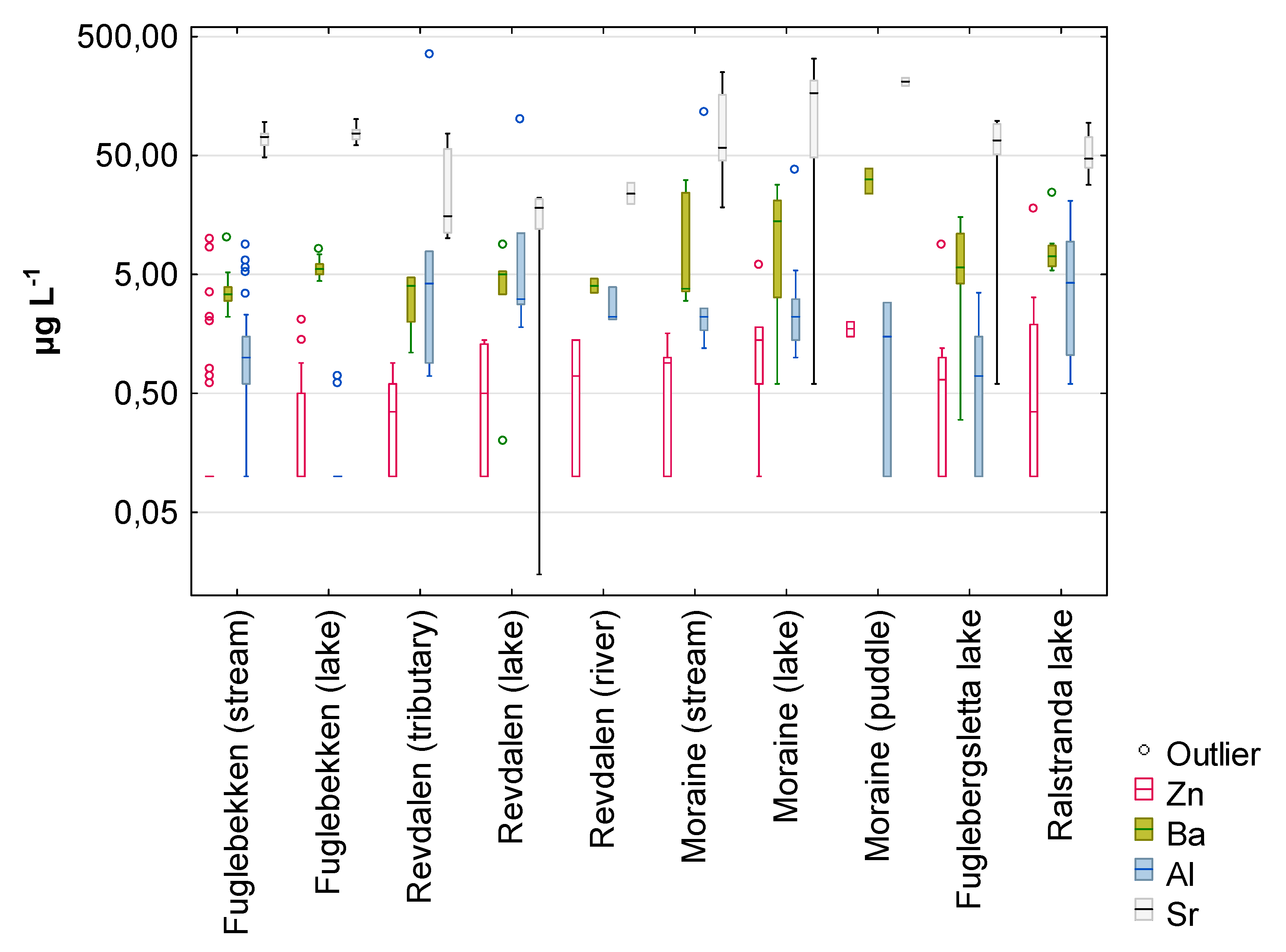 Water 12 00496 g003c Water 12 00496 g003c