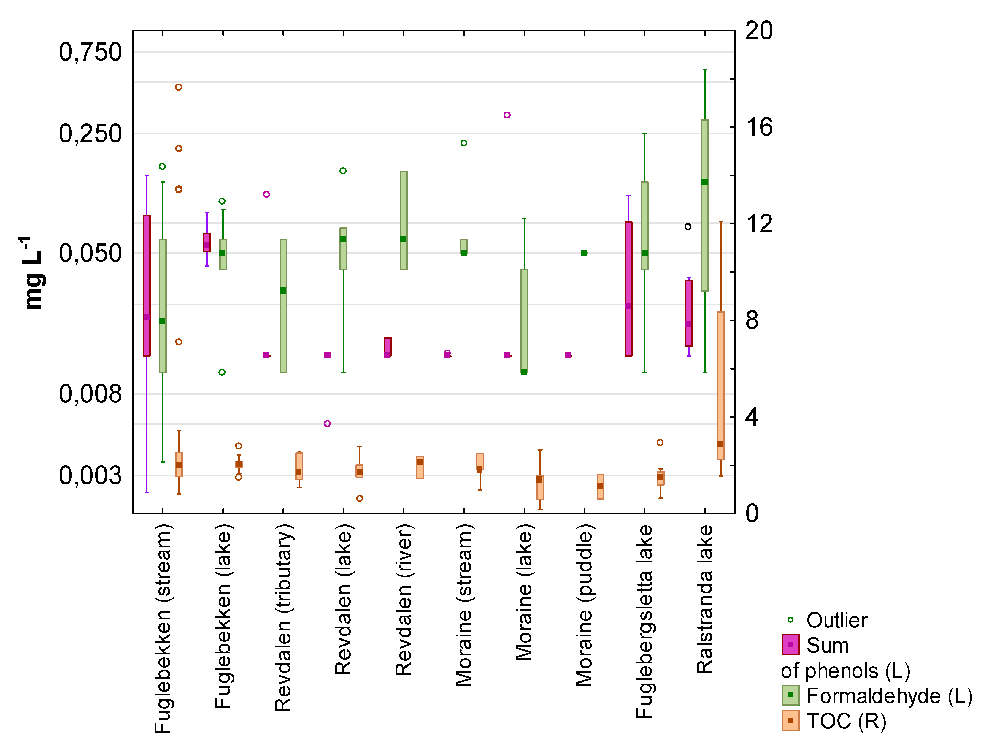 Water 12 00496 g004 Water 12 00496 g004