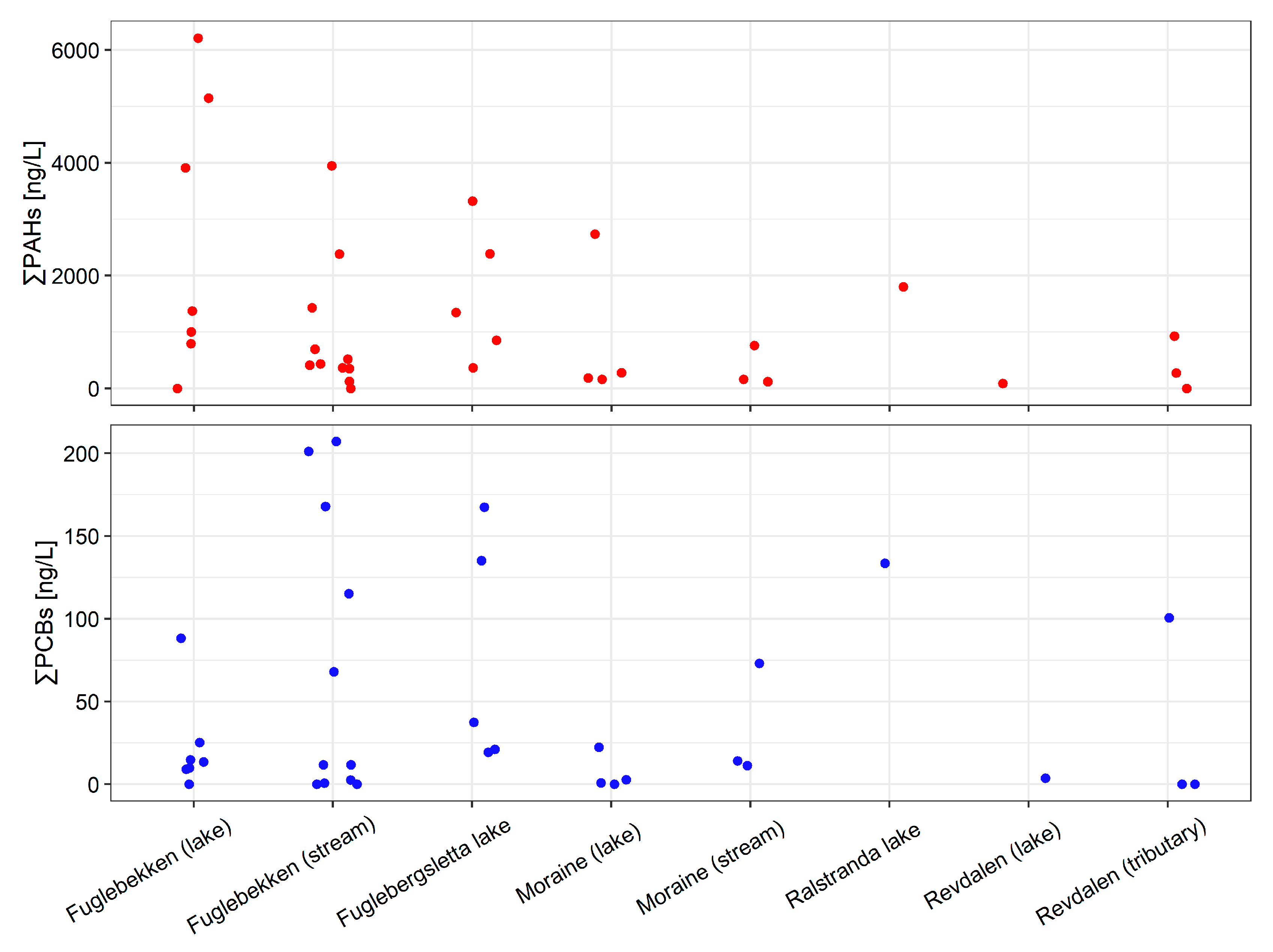 Water 12 00496 g005 Water 12 00496 g005