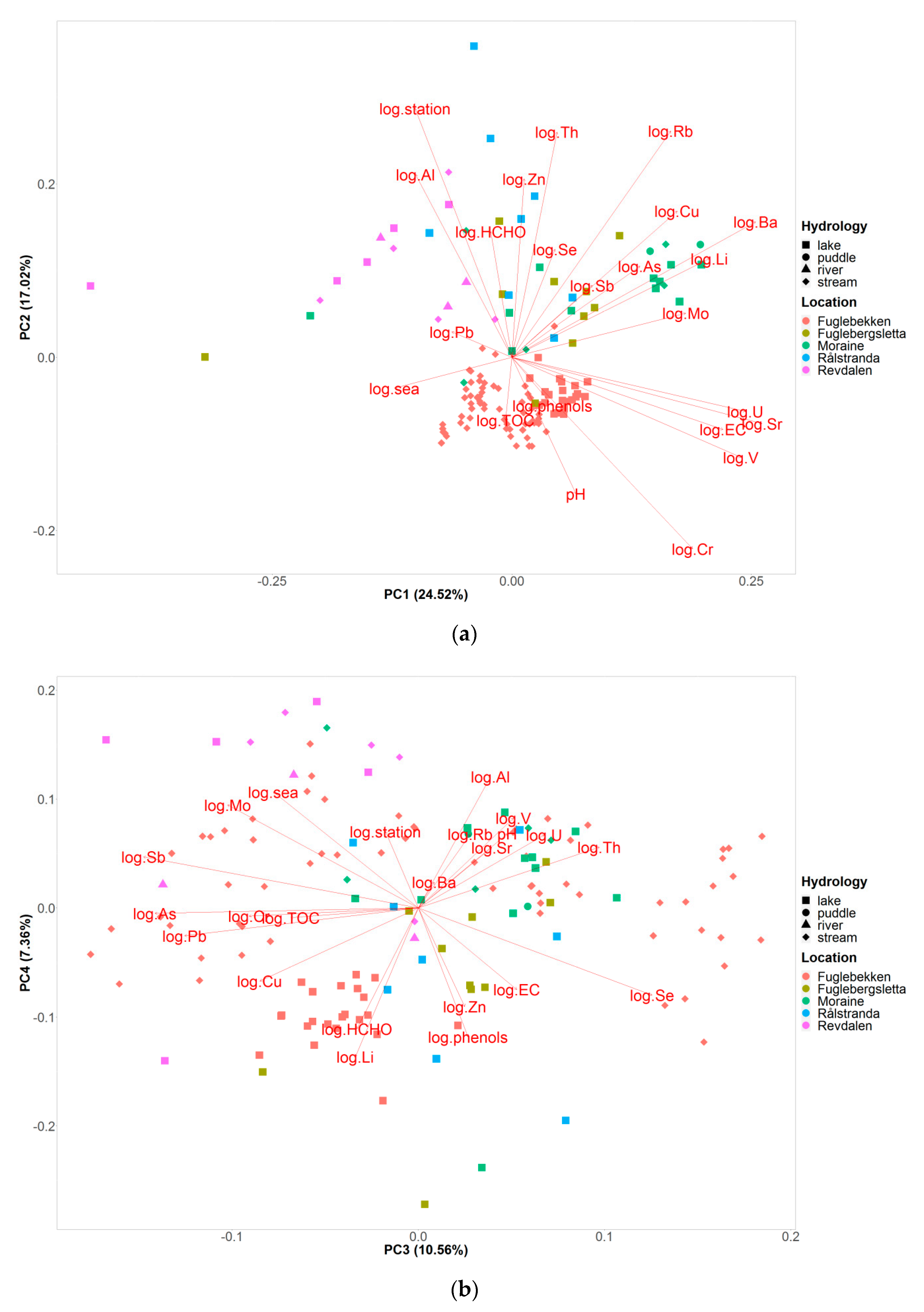 Water 12 00496 g008 Water 12 00496 g008