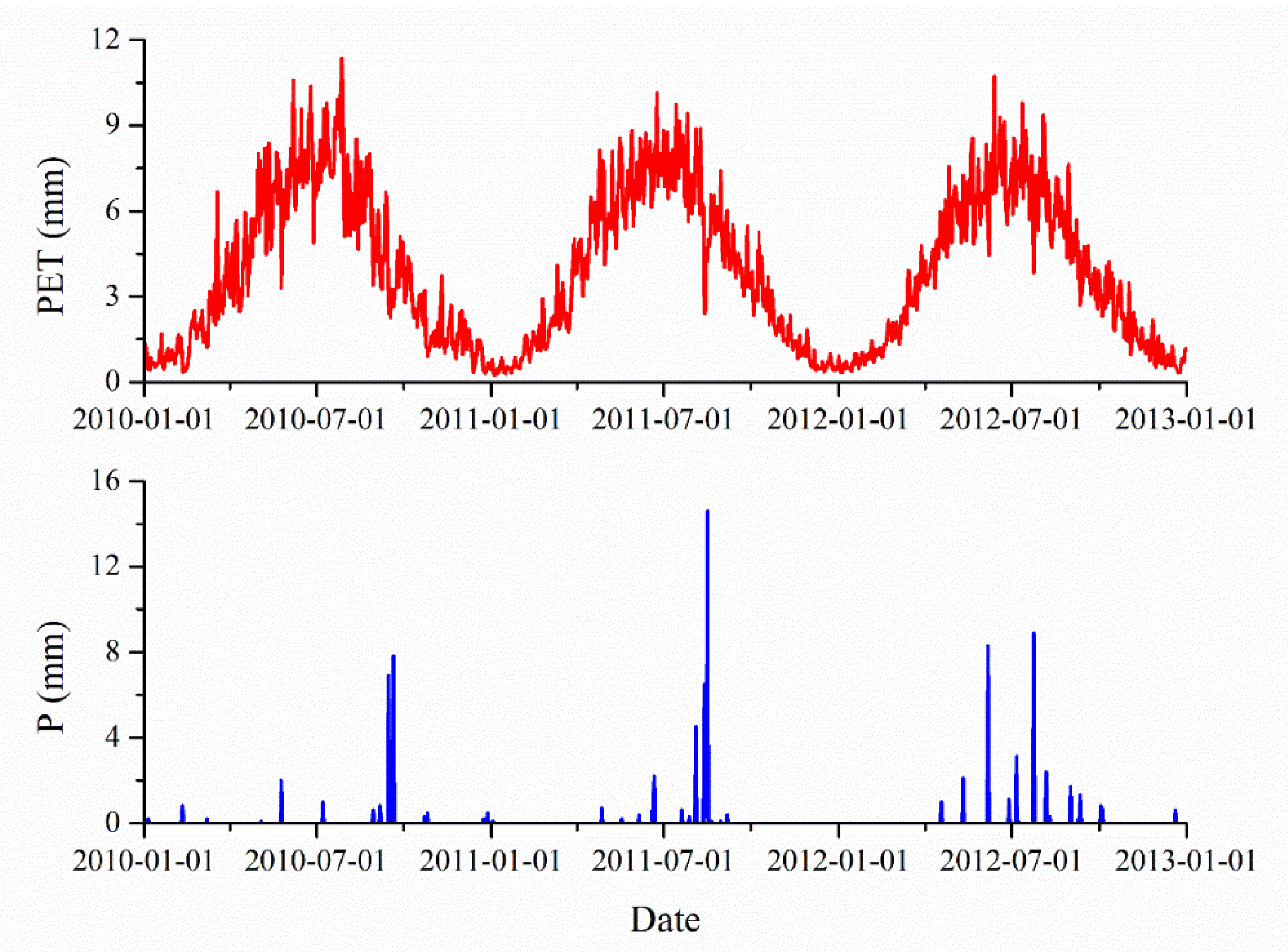 Water 12 00499 g003 Water 12 00499 g003