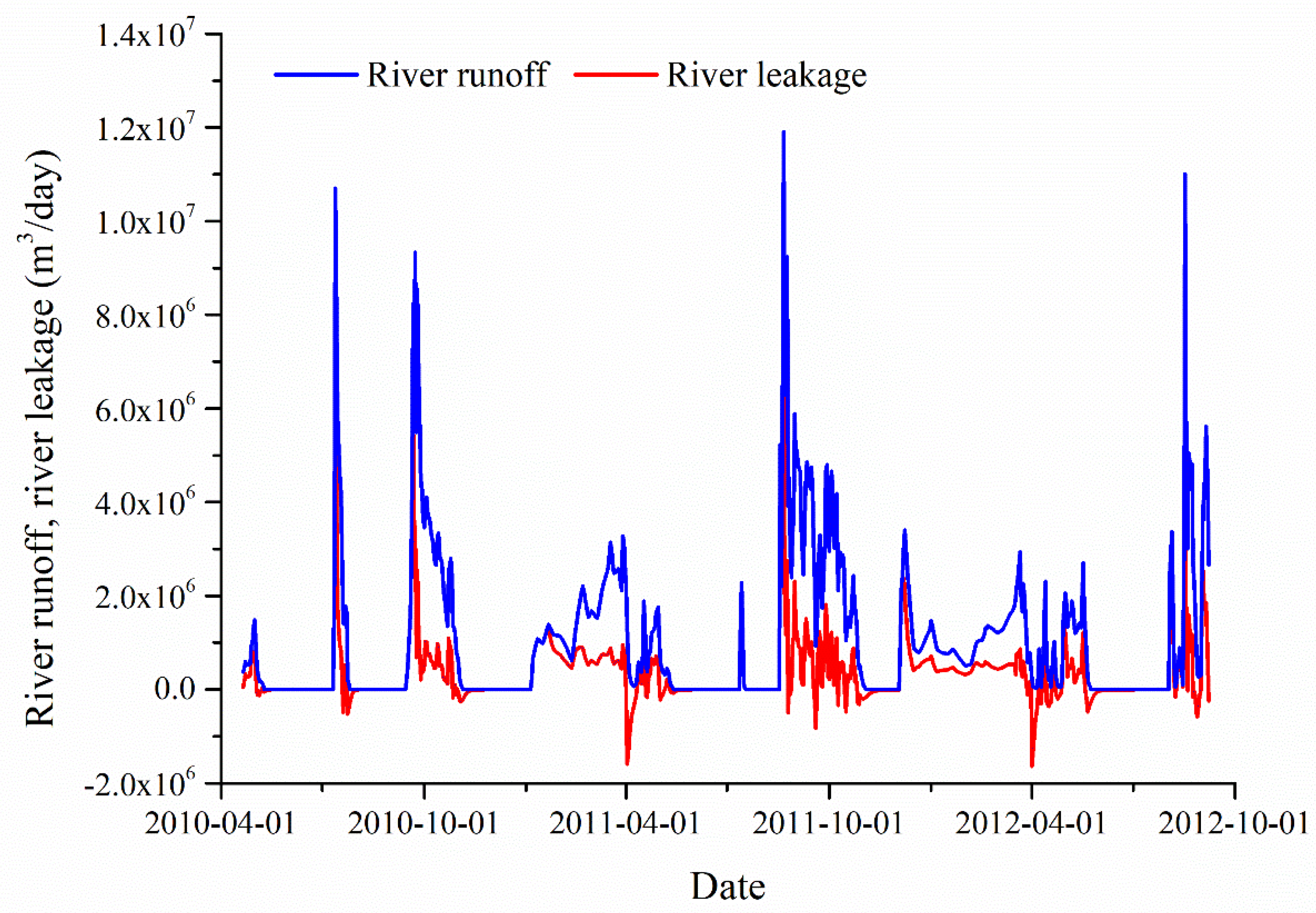 Water 12 00499 g005 Water 12 00499 g005