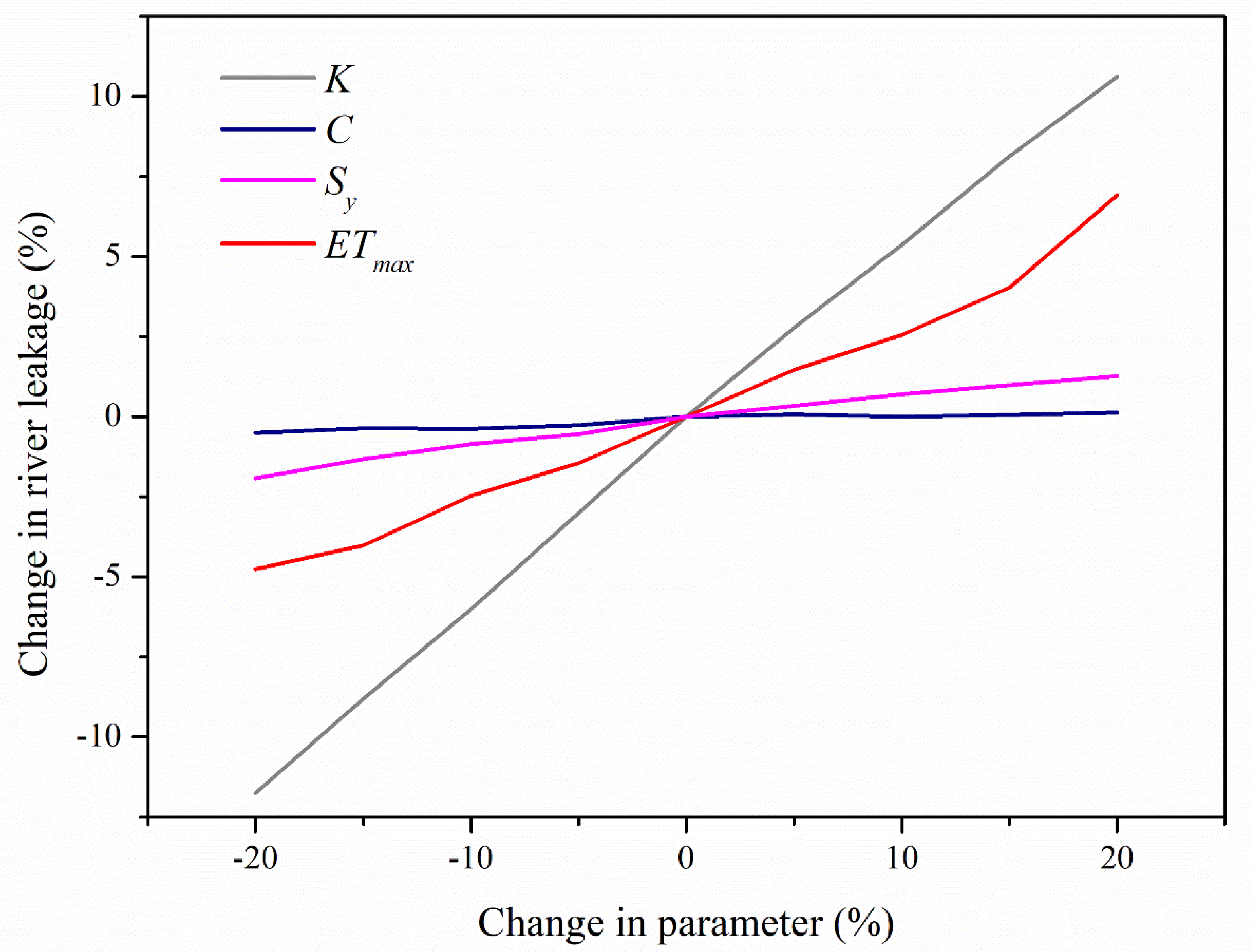 Water 12 00499 g006 Water 12 00499 g006