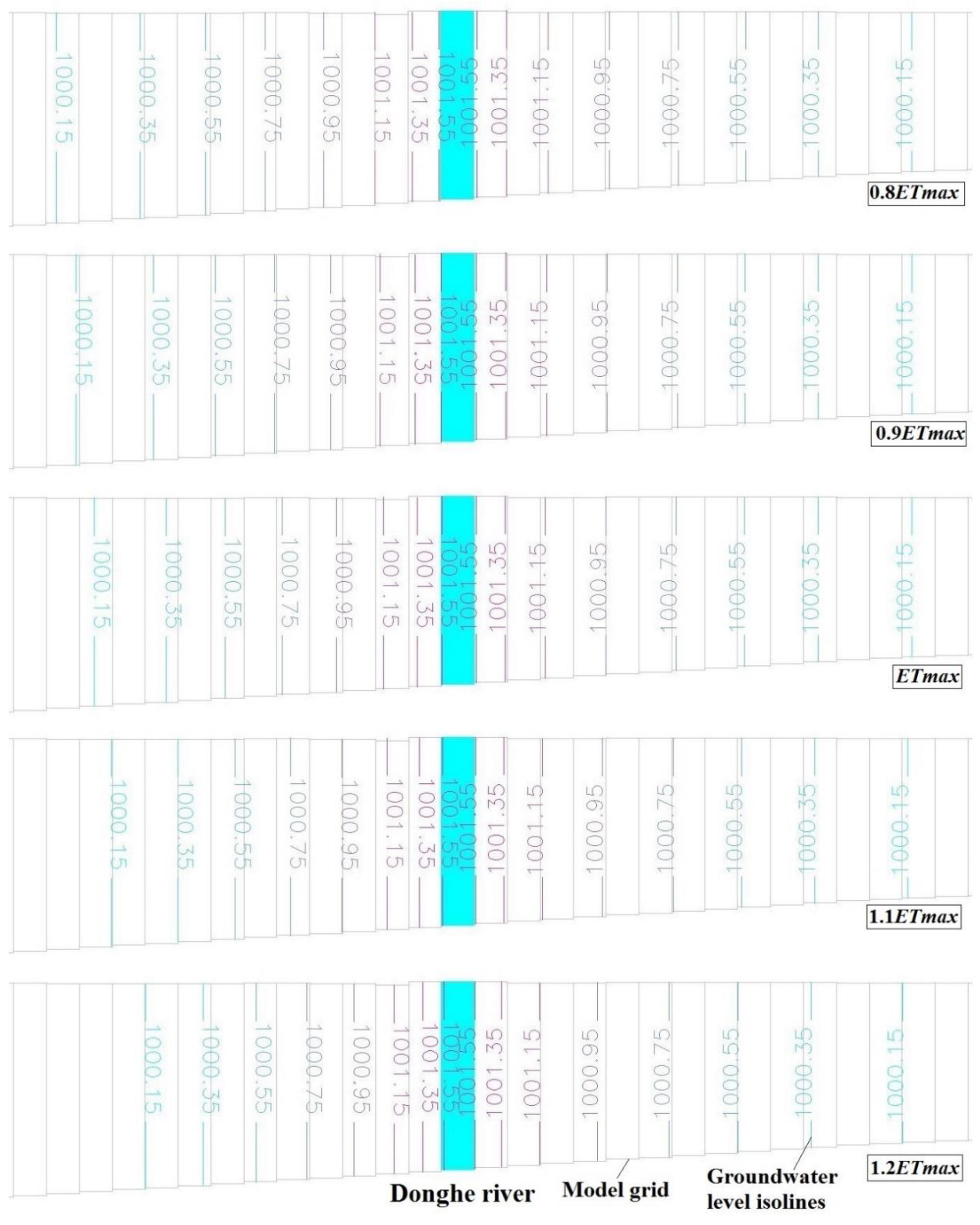 Water 12 00499 g007 Water 12 00499 g007