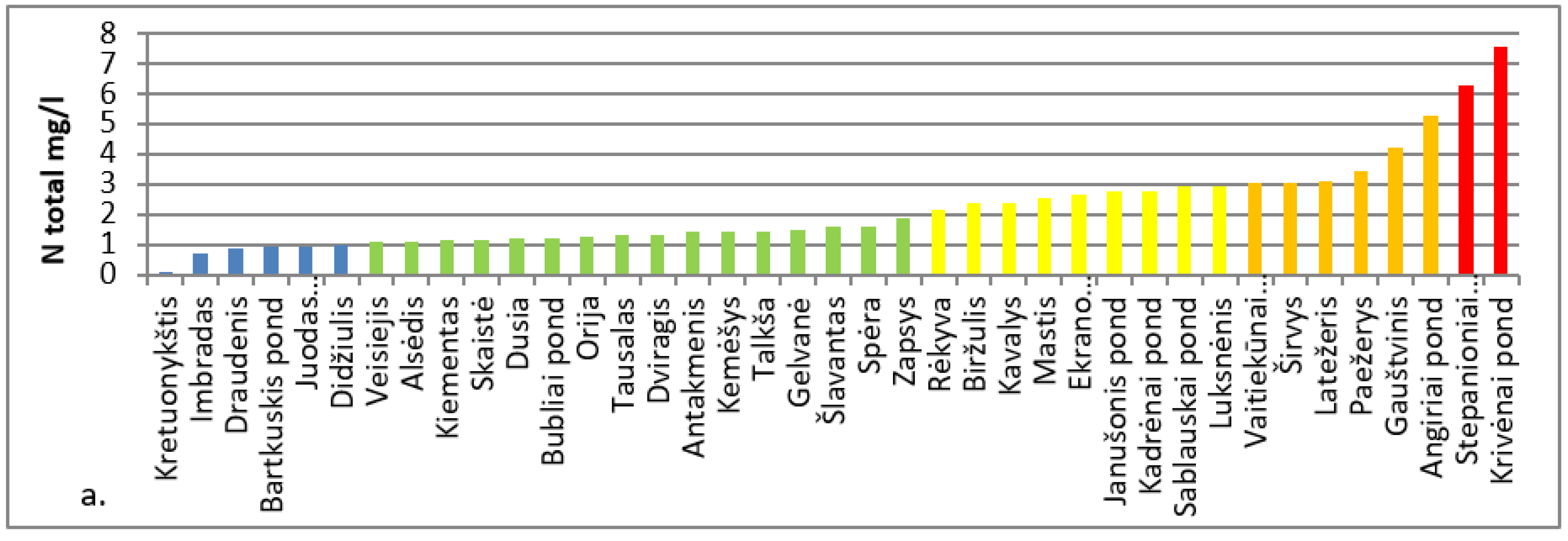 Water 12 00500 g002a Water 12 00500 g002a