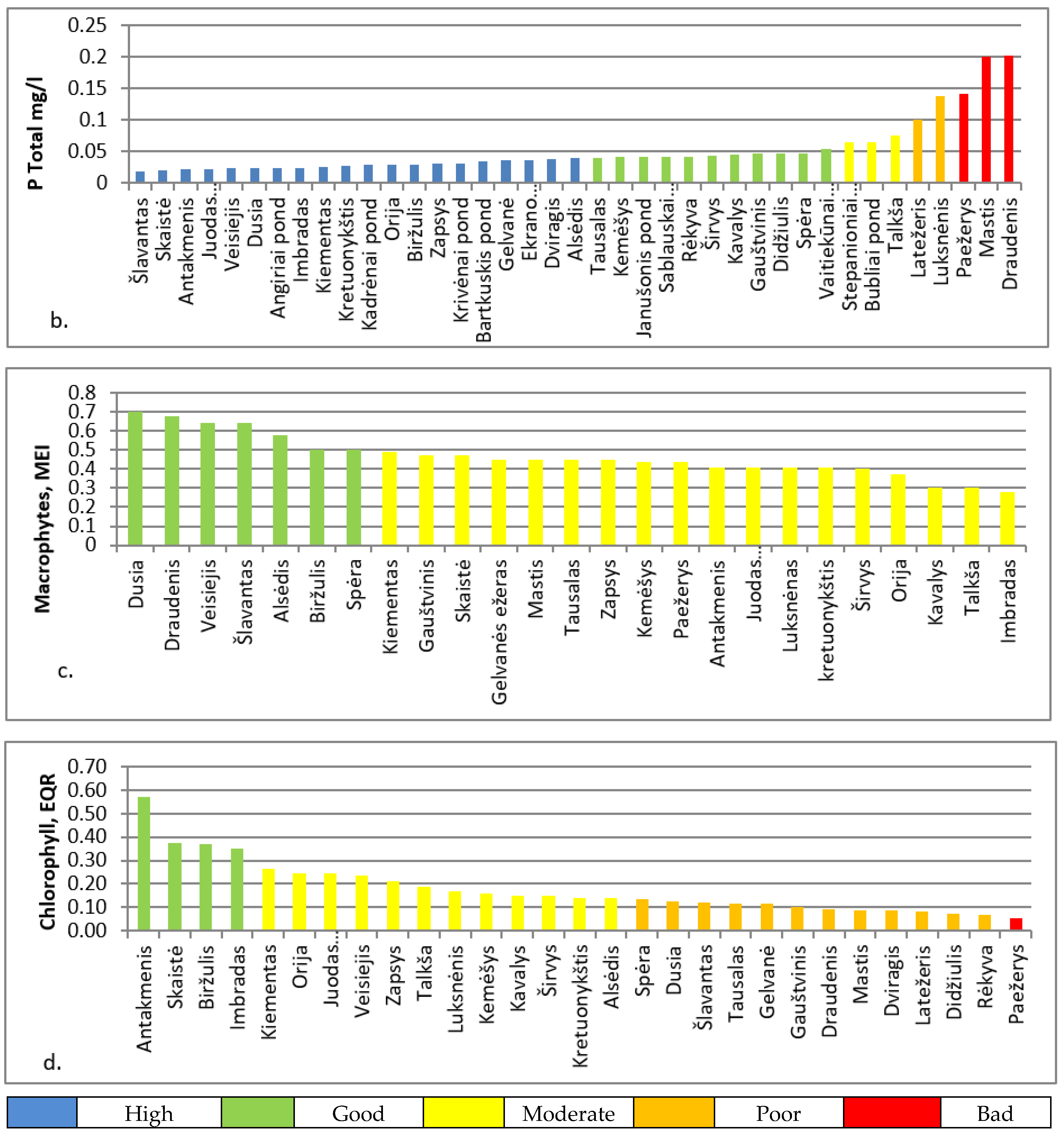 Water 12 00500 g002b Water 12 00500 g002b